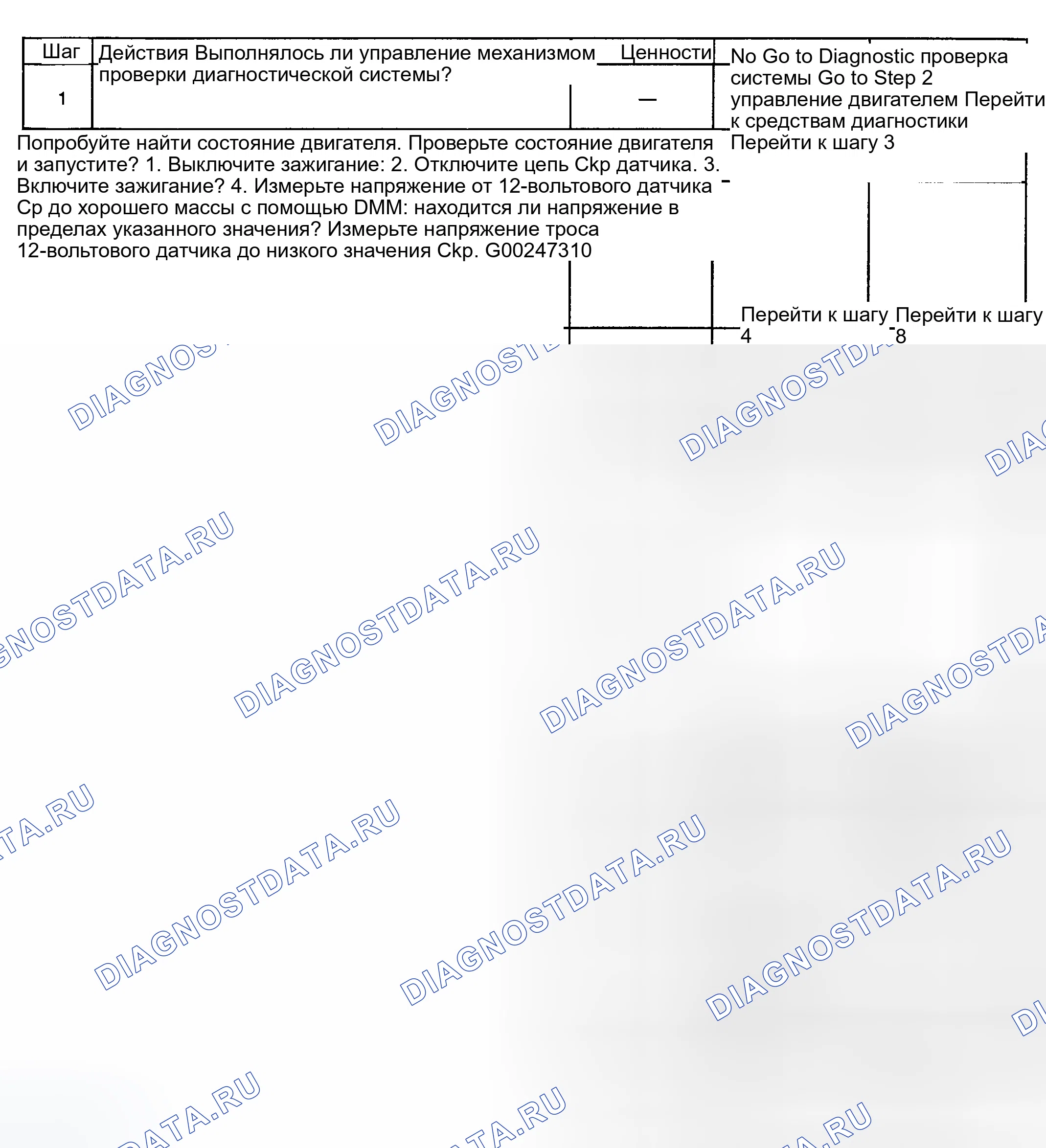 Рис. 874: Диагностическая процедура. GMC Sierra 1500 HD 