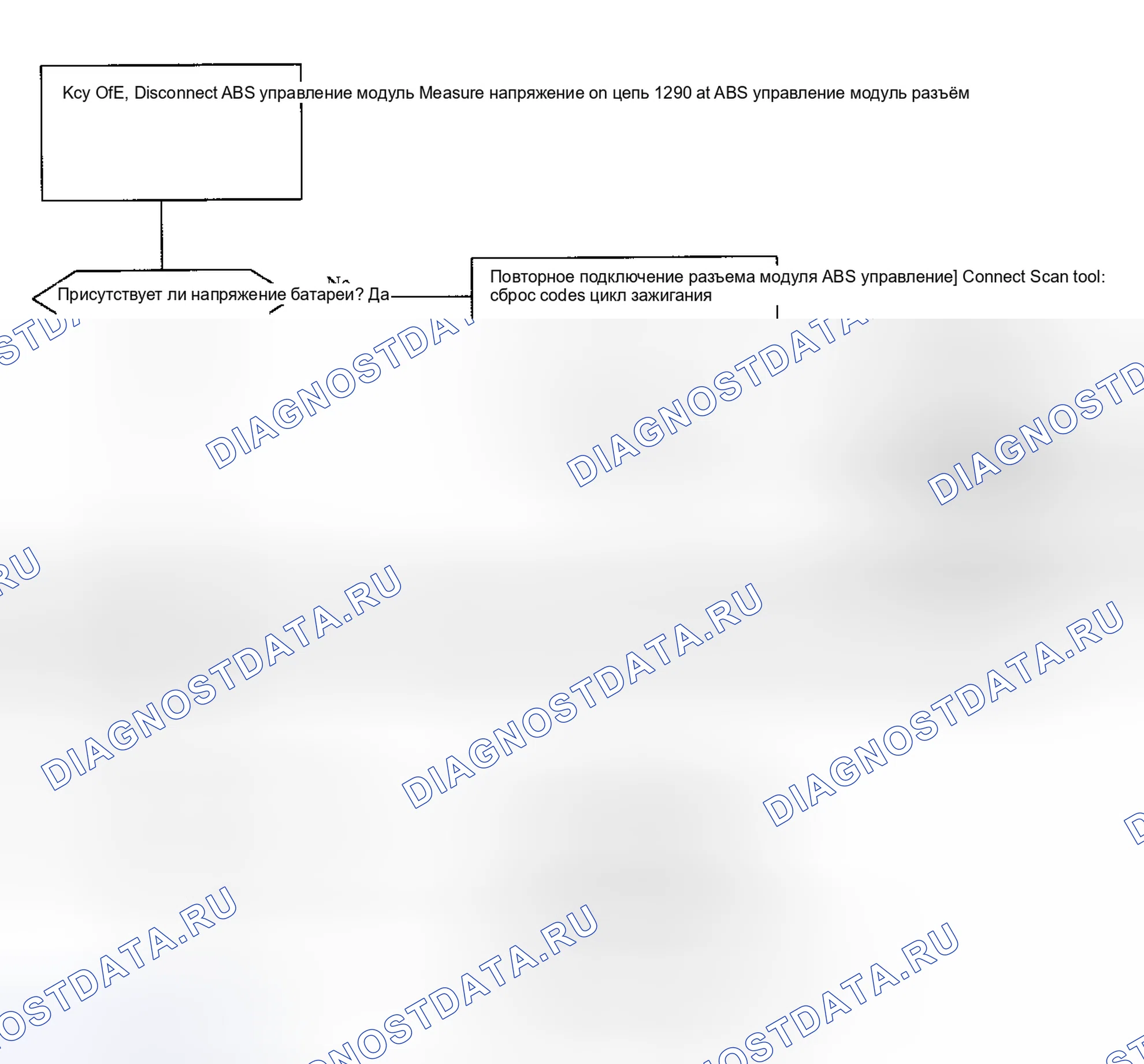 Рис. 6. Saturn SC I