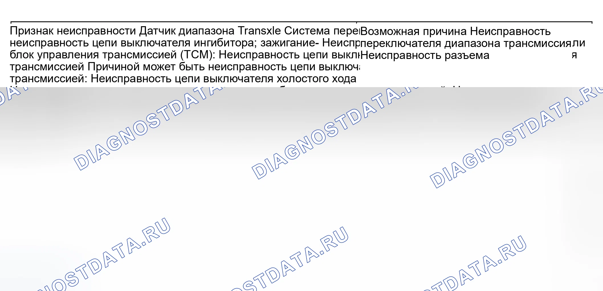 Рис. 21: Карта осмотра для симптомов неисправности (3 из 3). Hyundai Elantra III