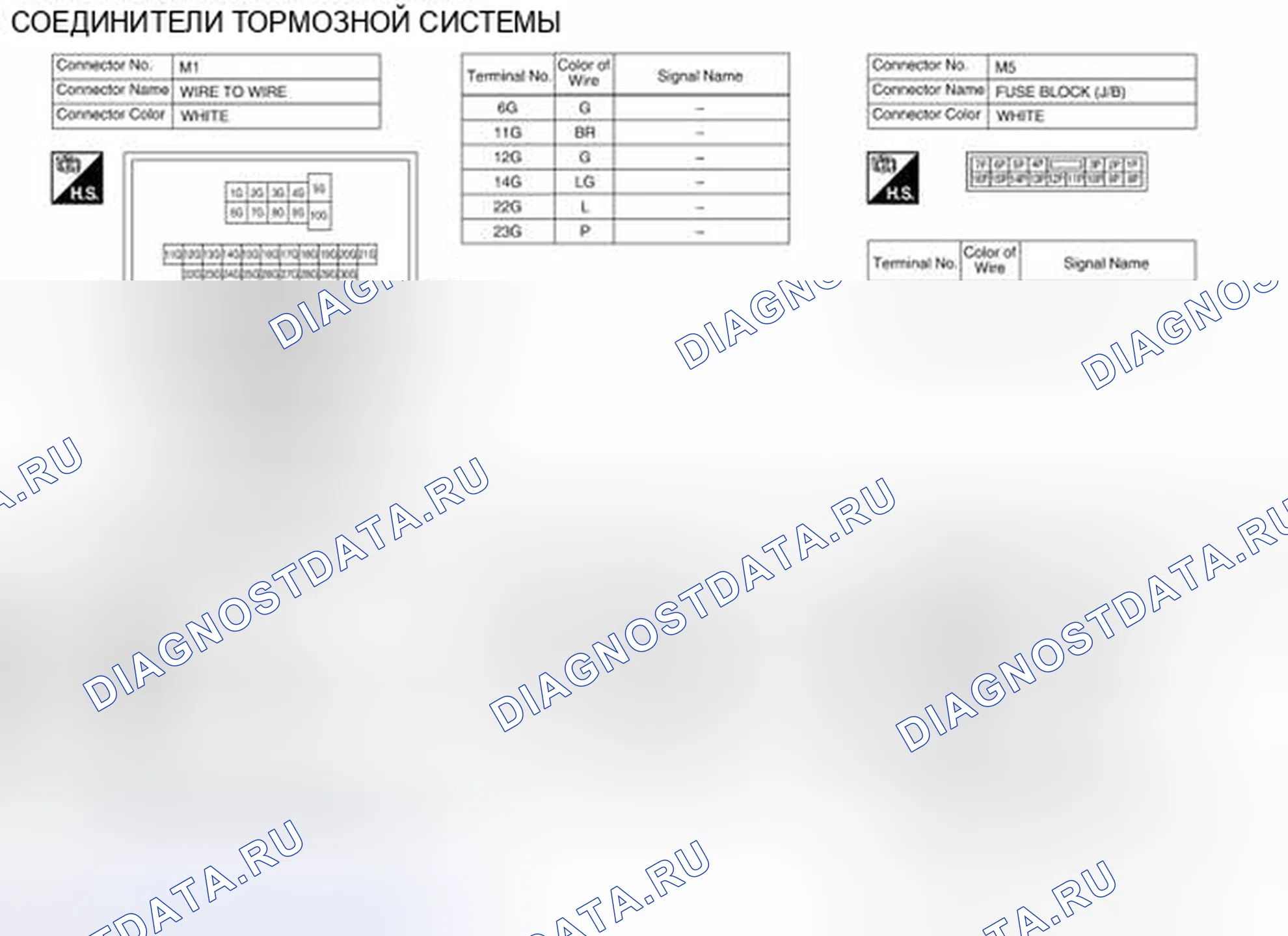 Рис. 10: Идентификация клемм разъема. Nissan Altima L33