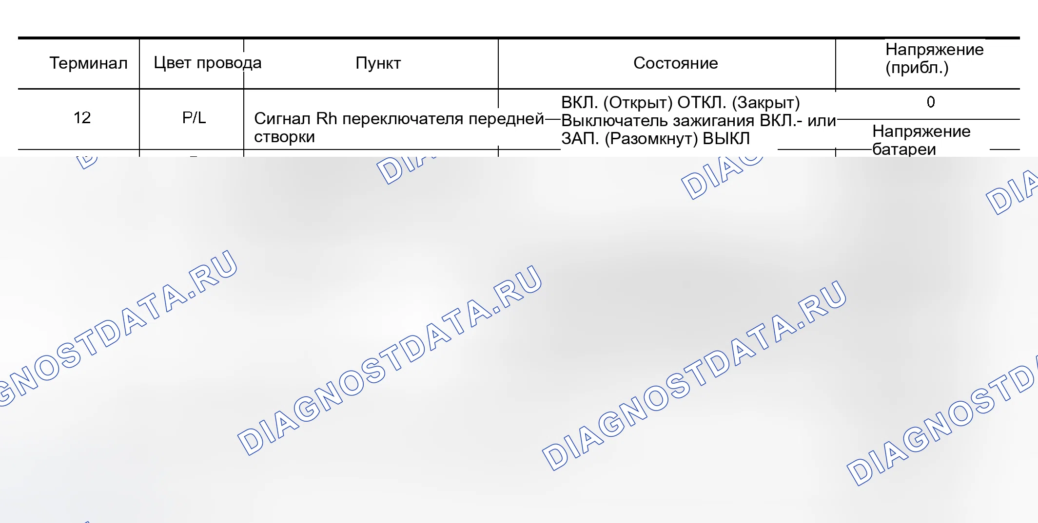 Рис. 2: Терминалы и эталонные значения для BCM. Nissan Altima L31 рестайлинг