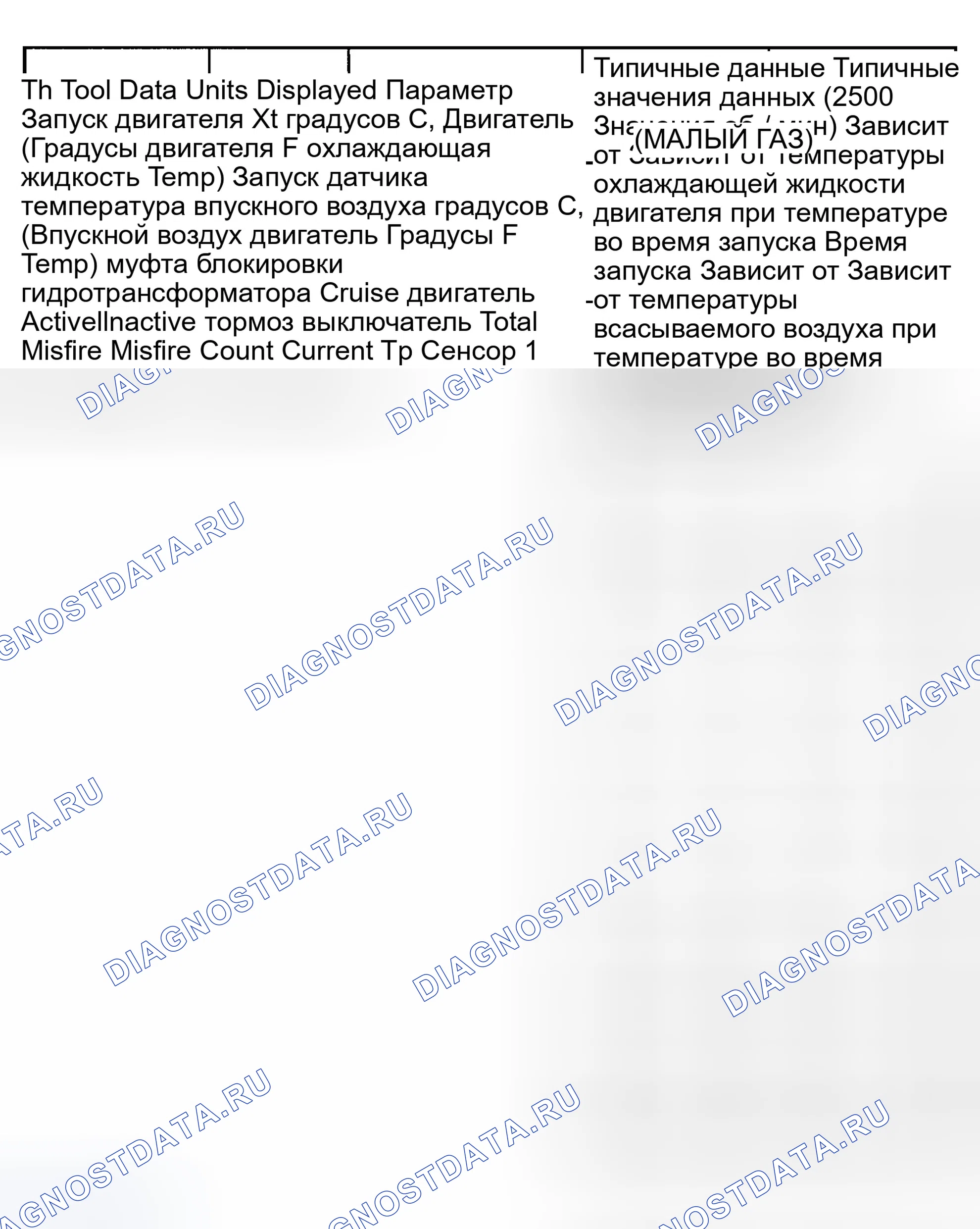 Рис. 7. Isuzu Axiom I