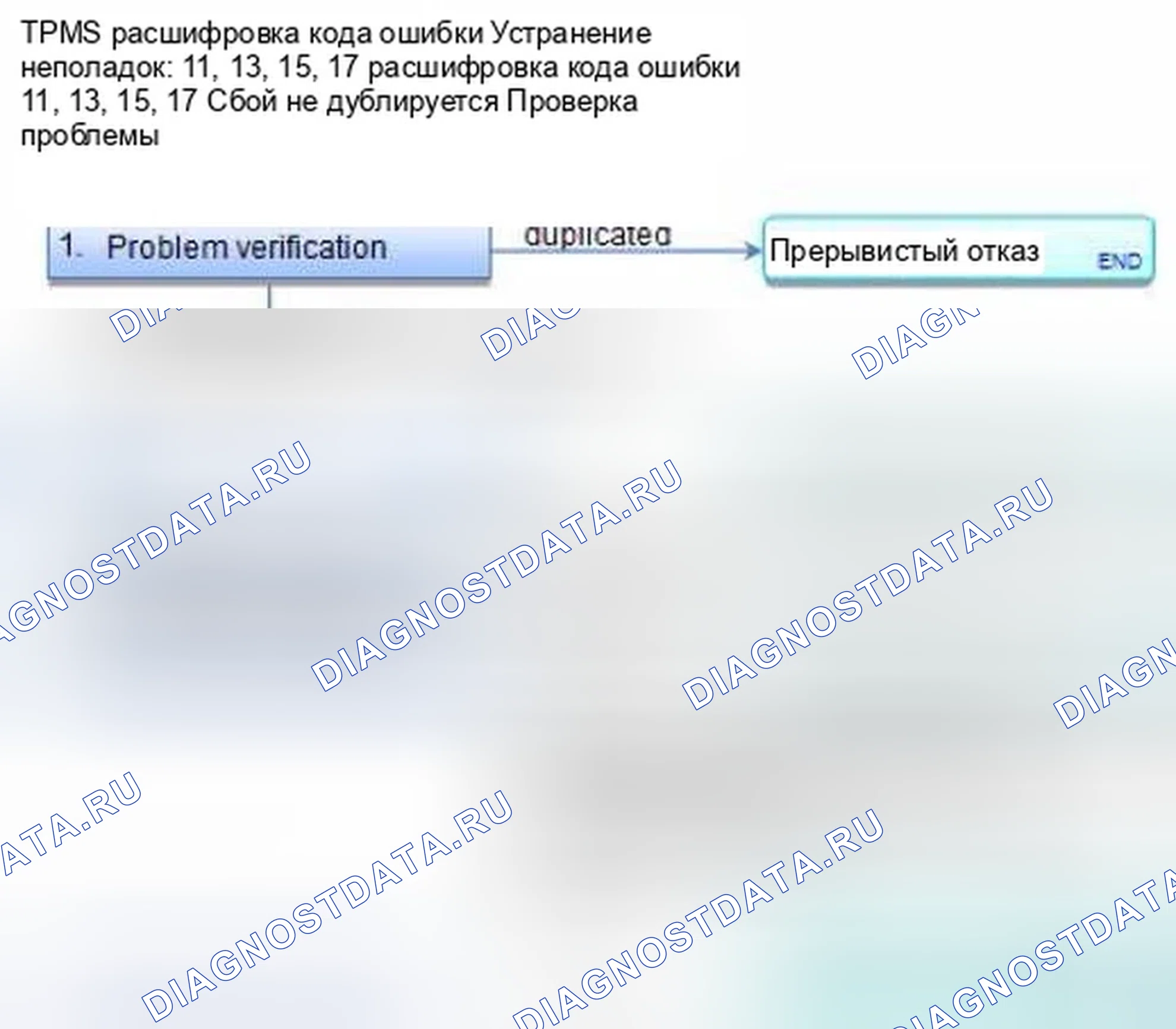 Рис. 27: расшифровка кода ошибки 11, 13, 15, 17: Низкое давление воздуха в шинах. Honda Civic IX