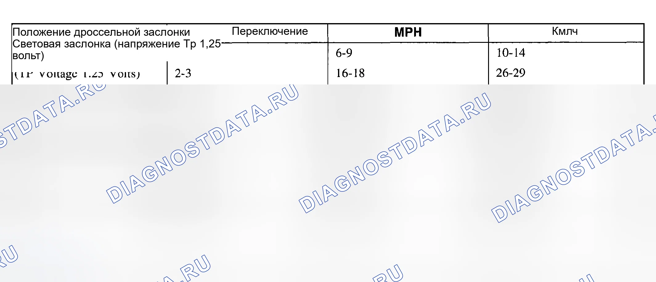 Рис. 285: 4r70w Переключение скоростей Соотношение осей 3.55: 1 (полицейский пакет). Mazda Flair II
