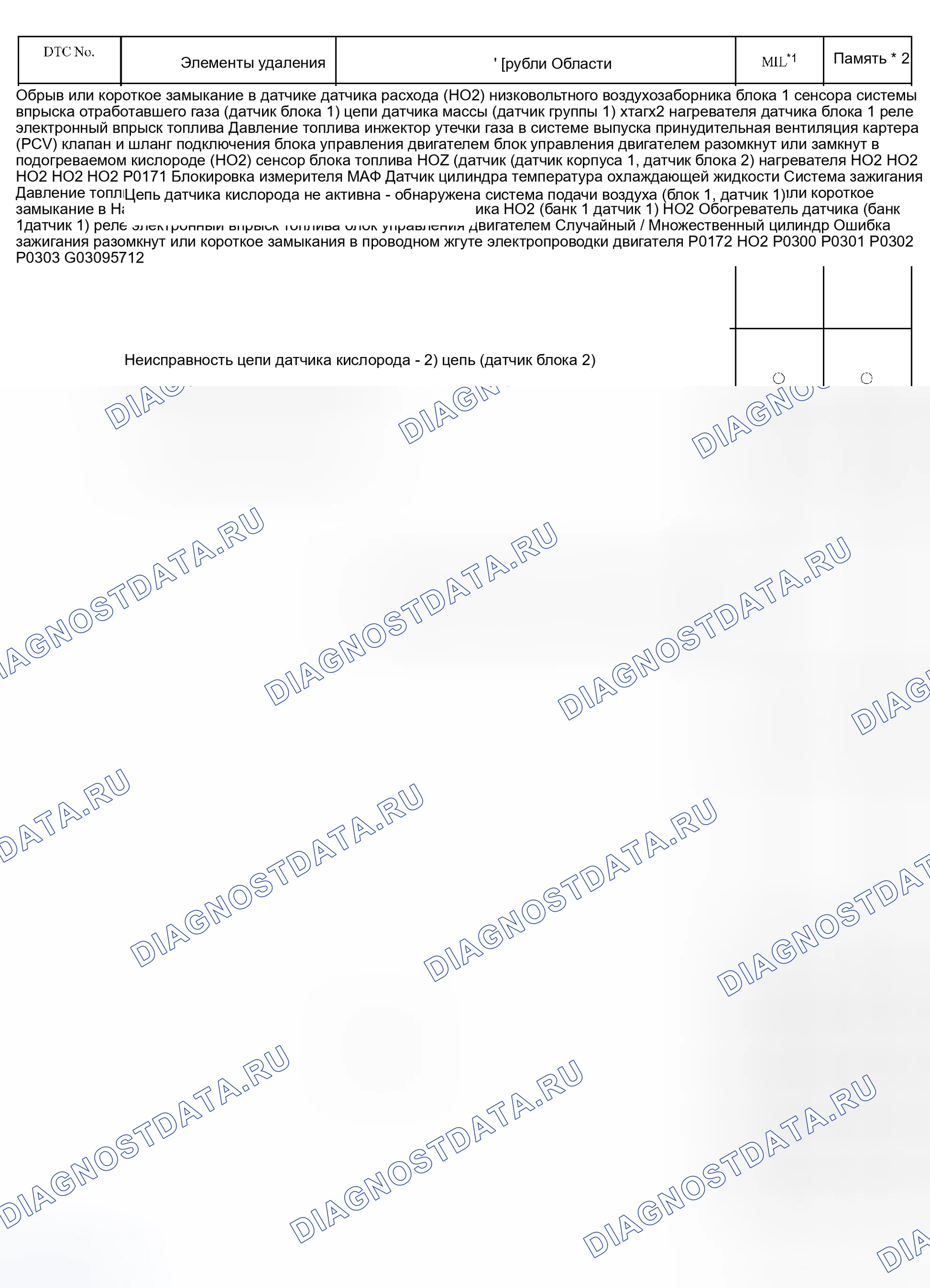 Рис. 36. Scion xB I