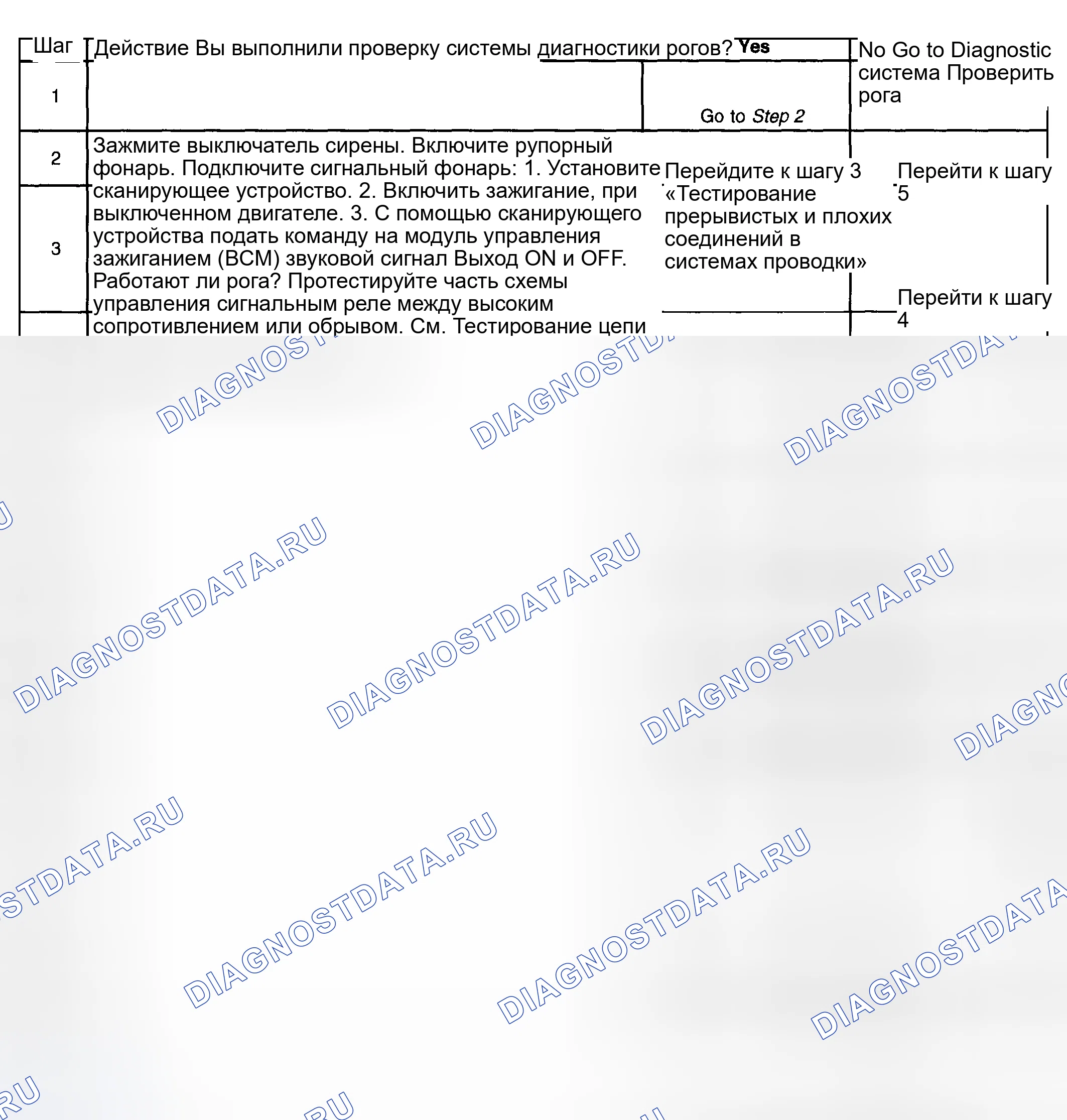 Рис. 12: Описание испытания. Hyundai Venue I