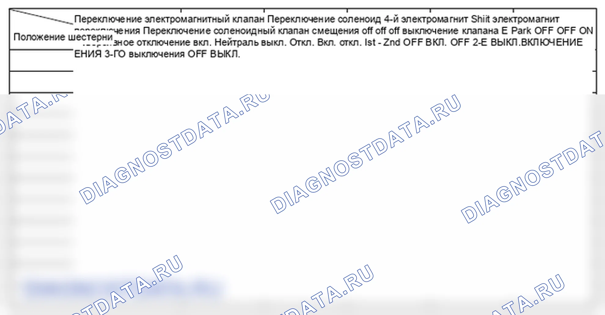 Рис. 161: Таблица комбинаций управляющих сигналов электромагнитного клапана переключения передач. Honda Element YH2 рестайлинг
