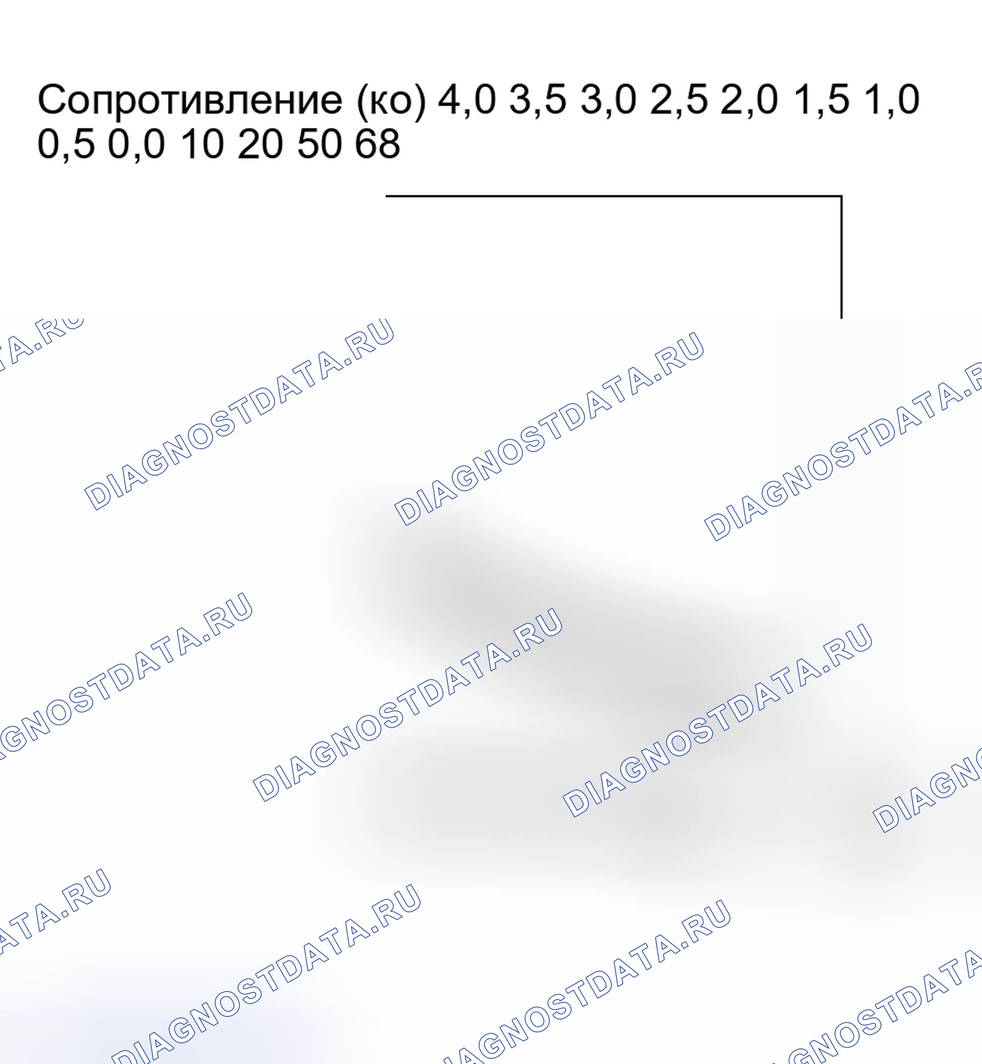 Рис. 3. Kia Sorento I