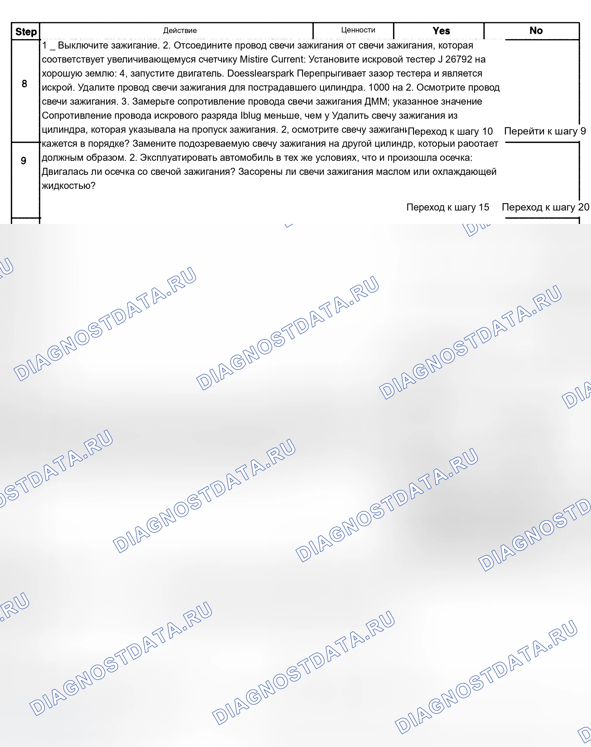 Рис. 392. Chevrolet Silverado 1500 HD 
