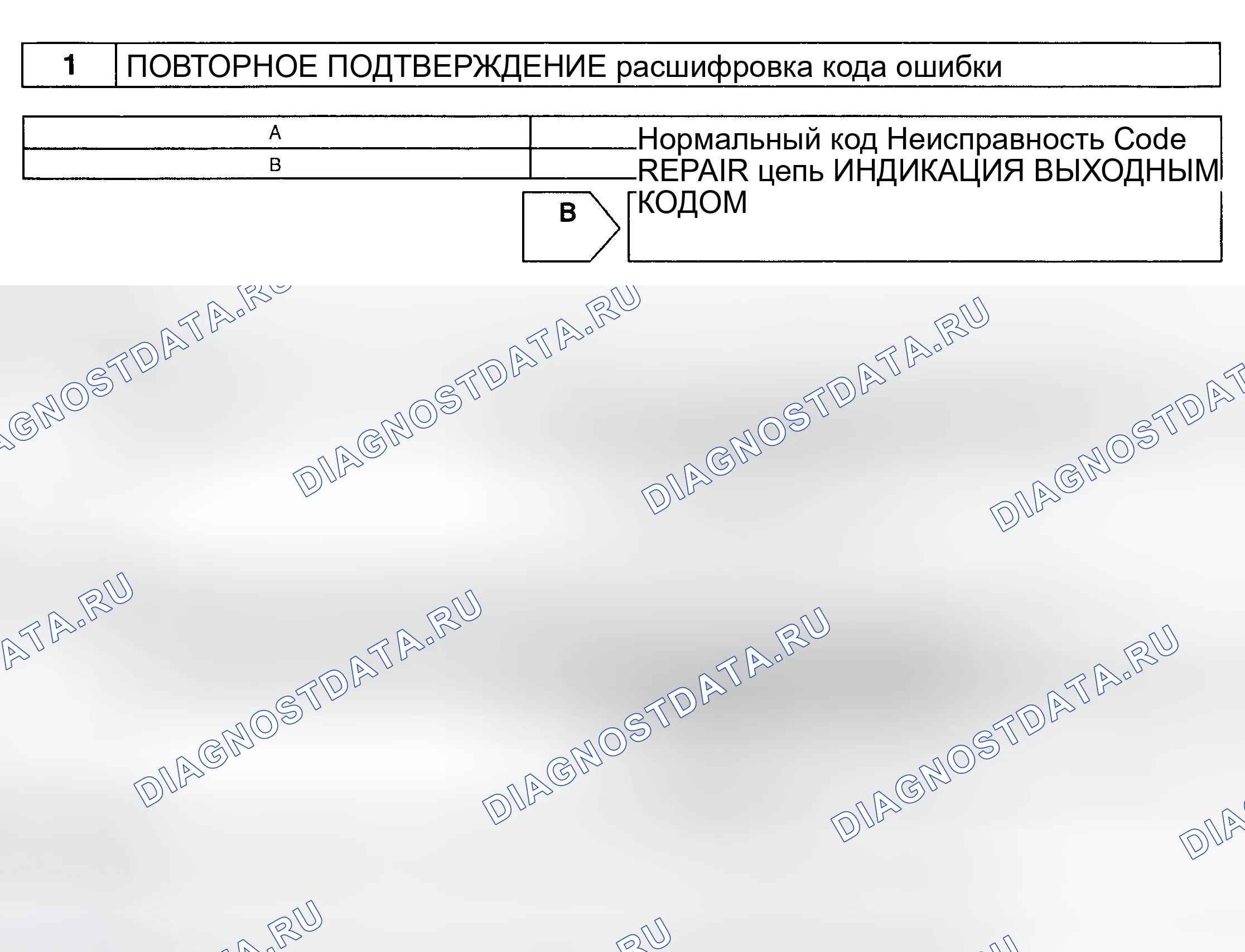 Рис. 32: Диагностическая процедура. Toyota Camry XV30