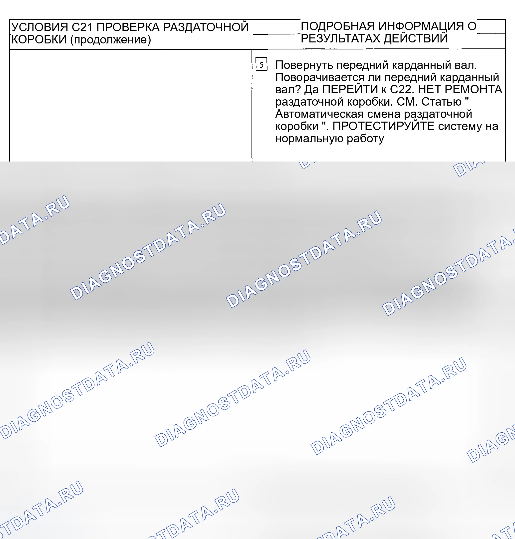Рис. 27. Ford Explorer Sport Trac I