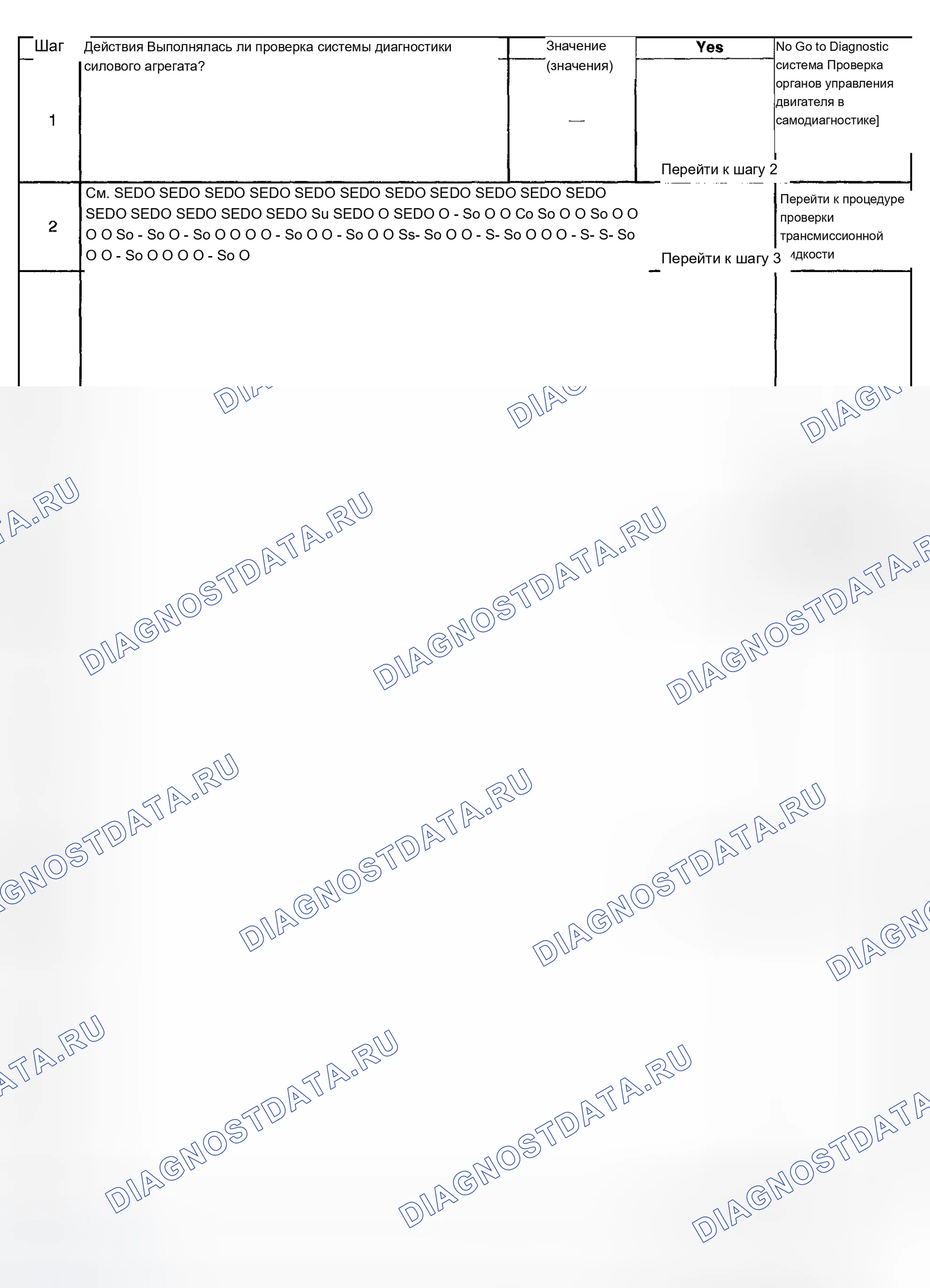 Рис. 361. Chevrolet TrailBlazer I