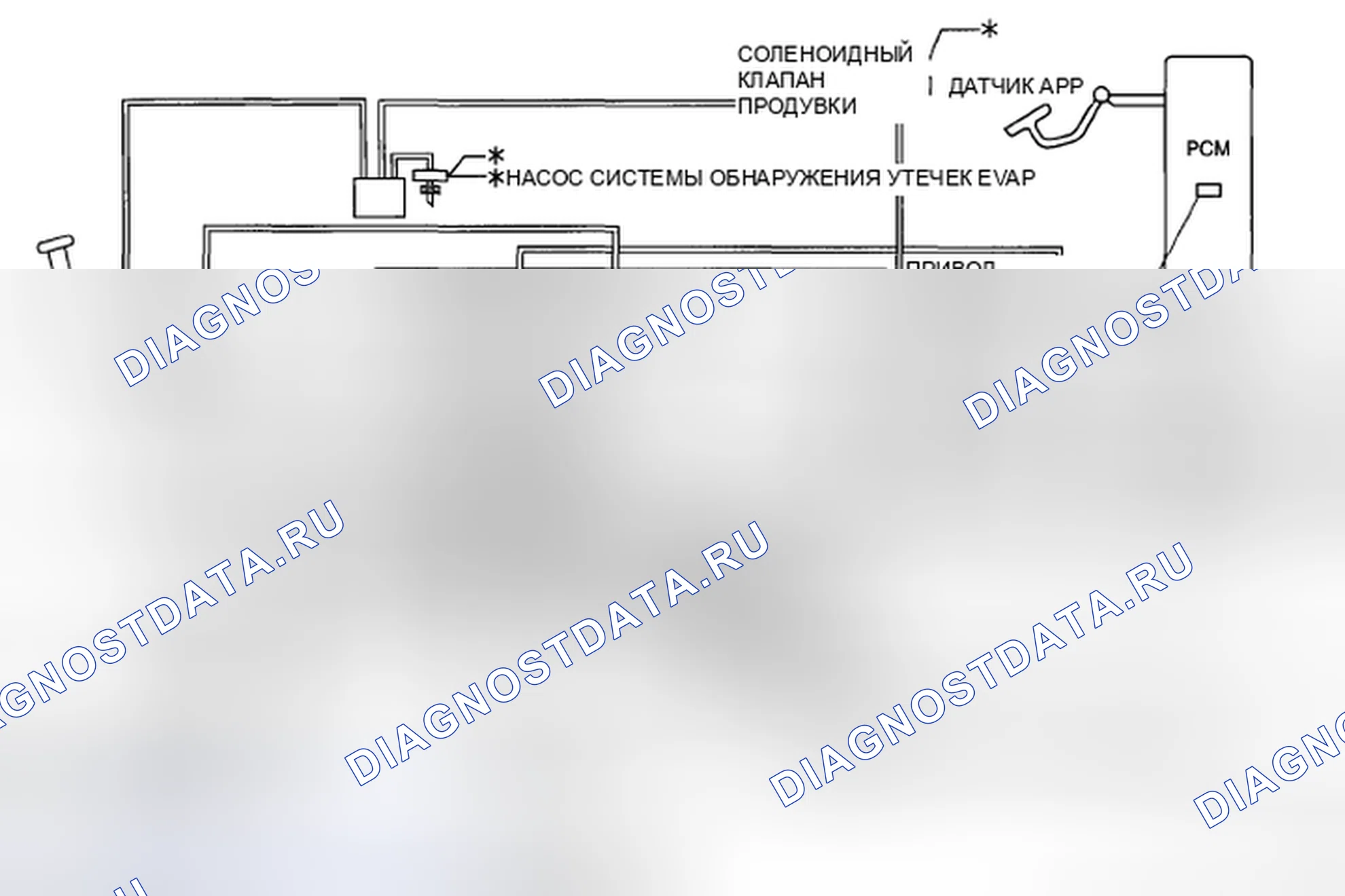 Рис. 2: СХЕМА СИСТЕМЫ УПРАВЛЕНИЯ [L3]. Mazda 5 I рестайлинг