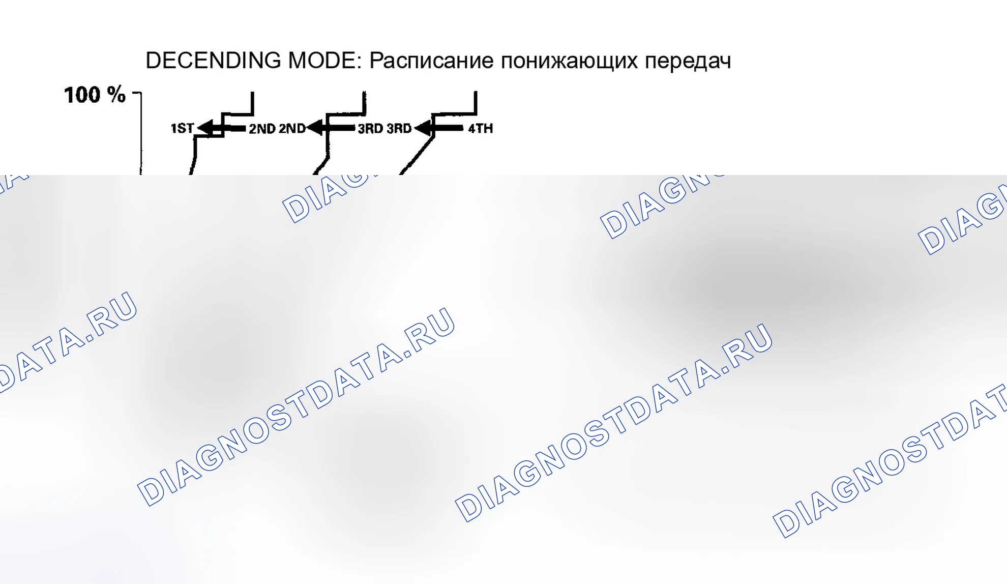 Рис. 450: Управление логикой класса: Управление по убыванию. Honda Element YH2