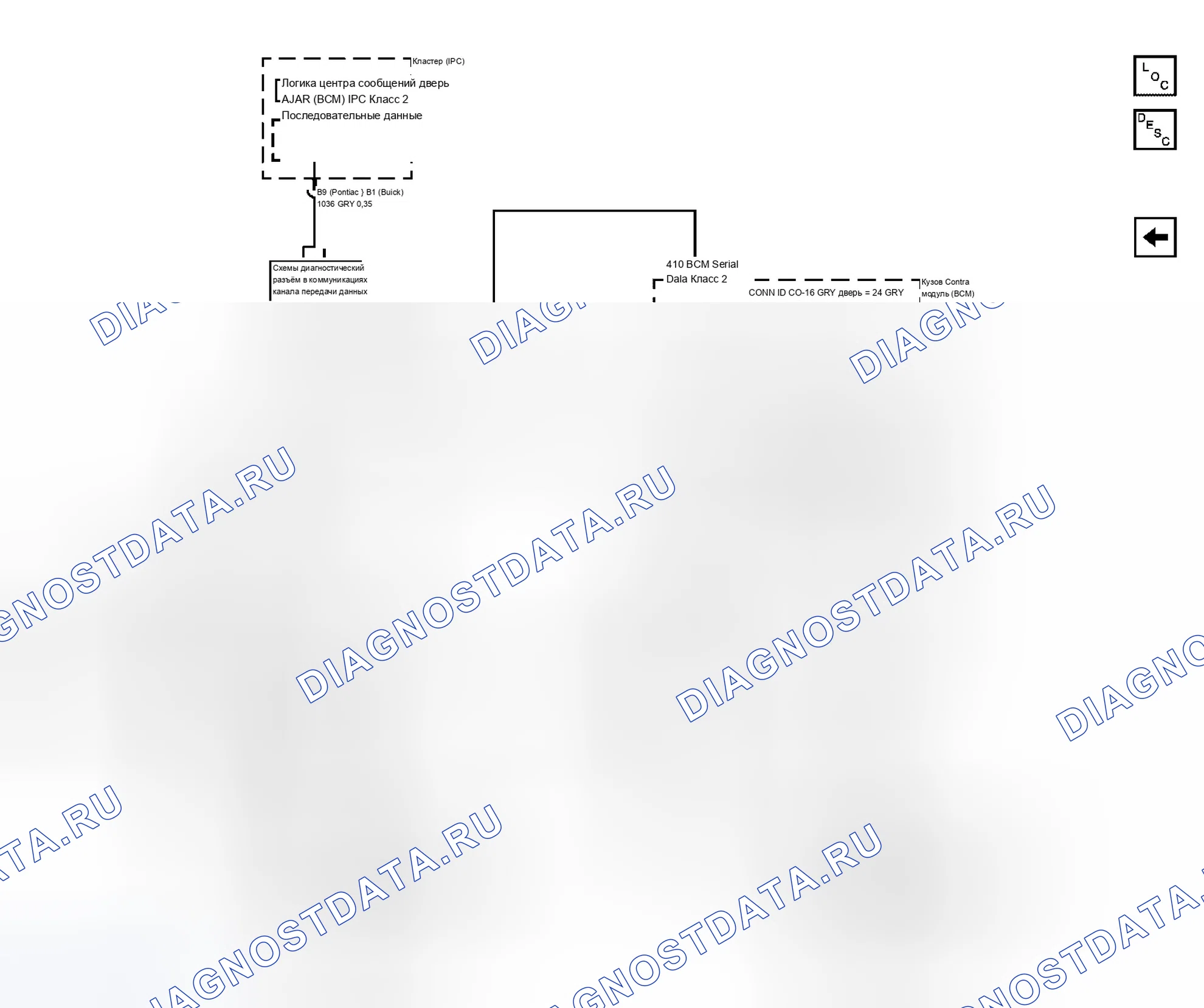 Рис. 4. Buick Rendezvous I