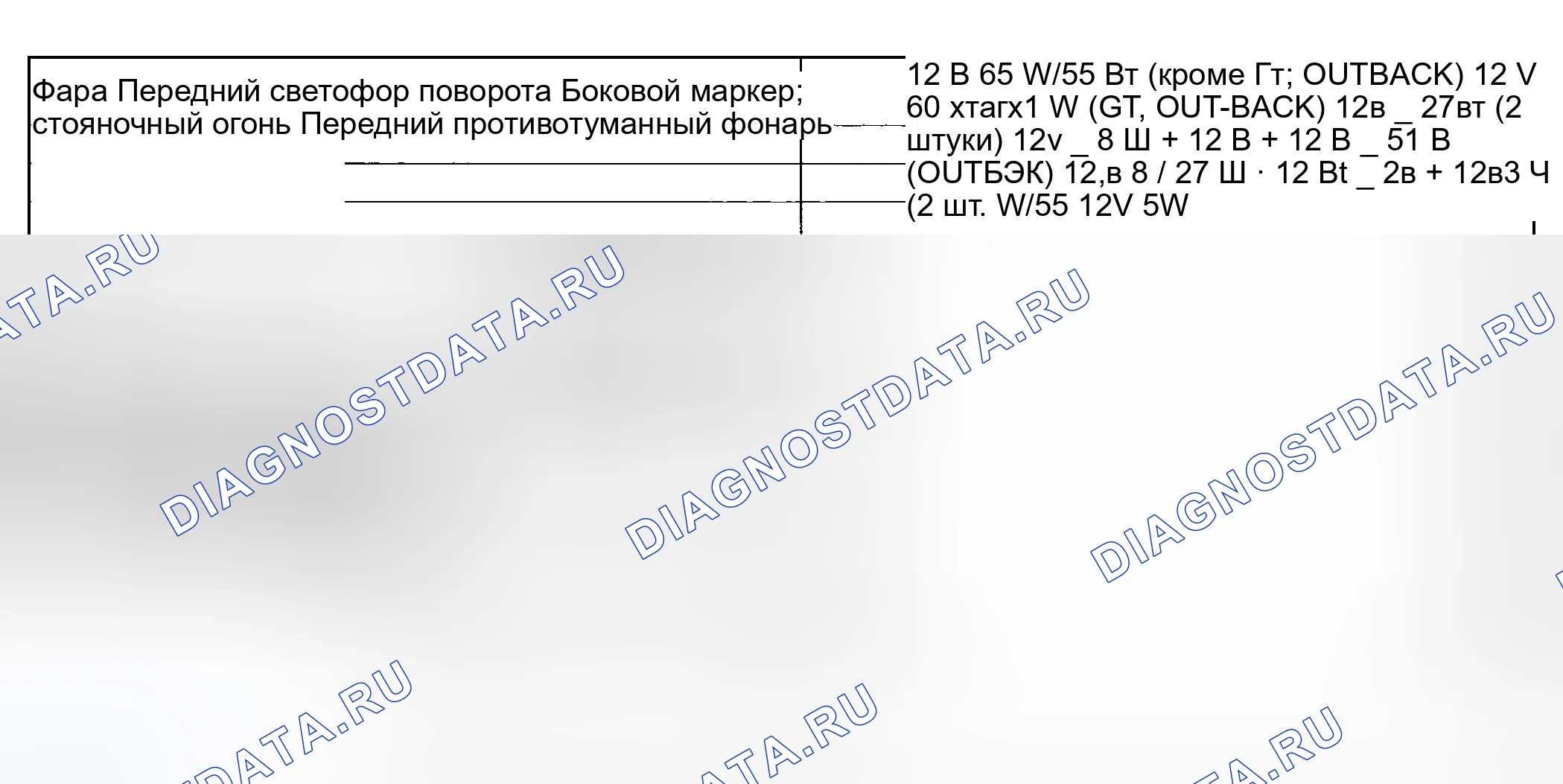 Рис. 12: Таблица технических характеристик. Subaru Legacy BE/BH/BT