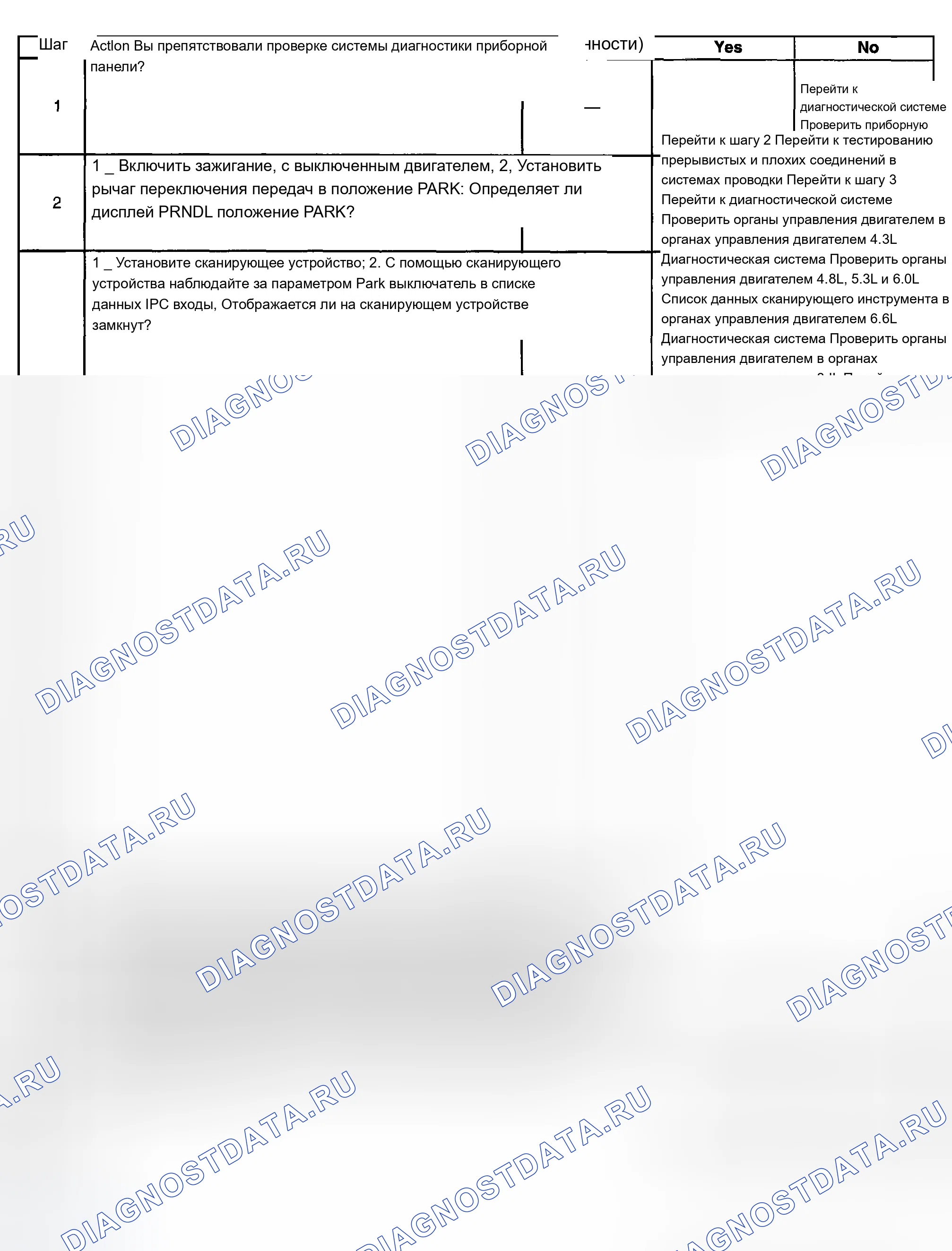 Рис. 35: Индикатор парковки дисплея PRNDL не работает. Chevrolet Silverado 2500 