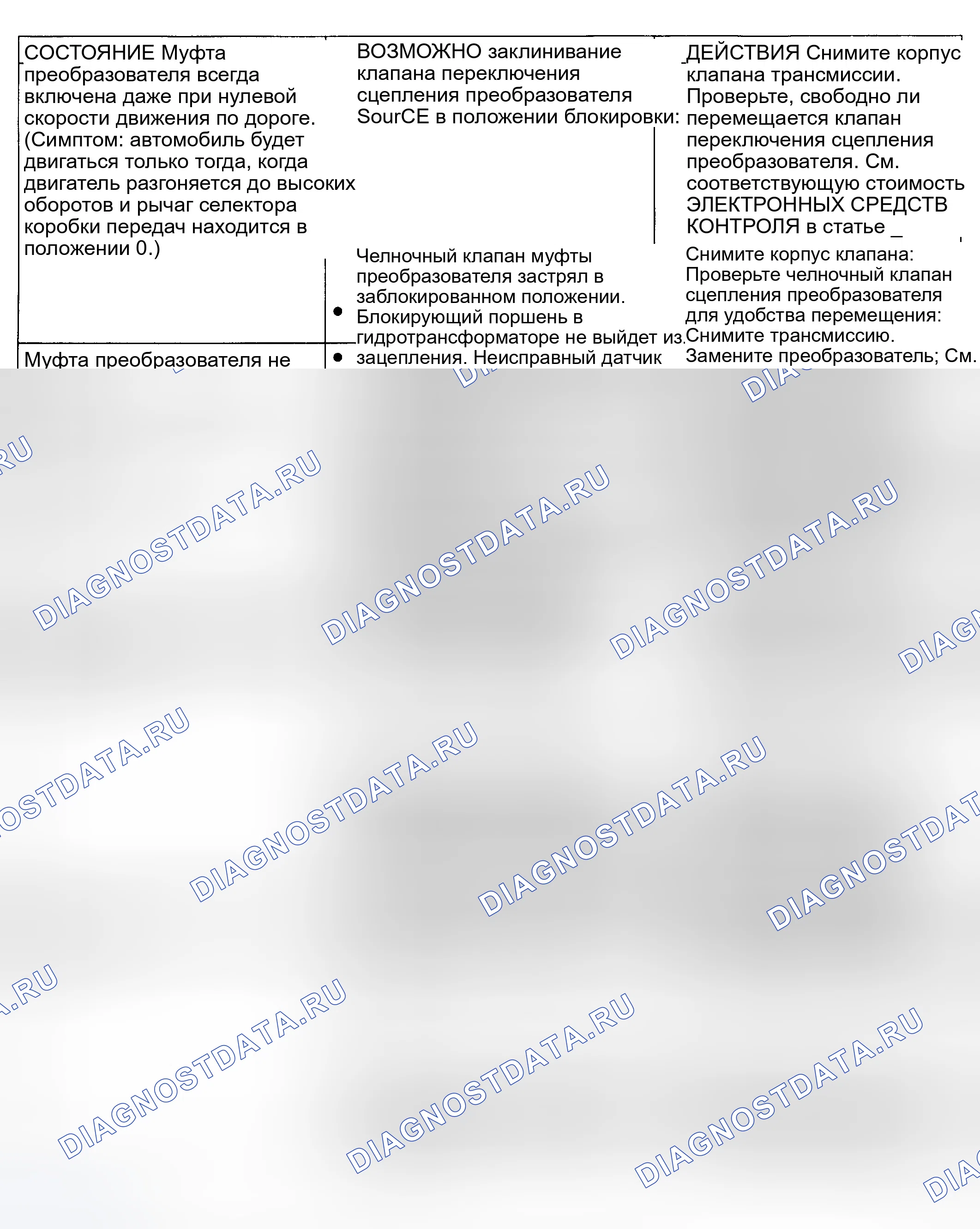 Рис. 7. Ford Explorer I