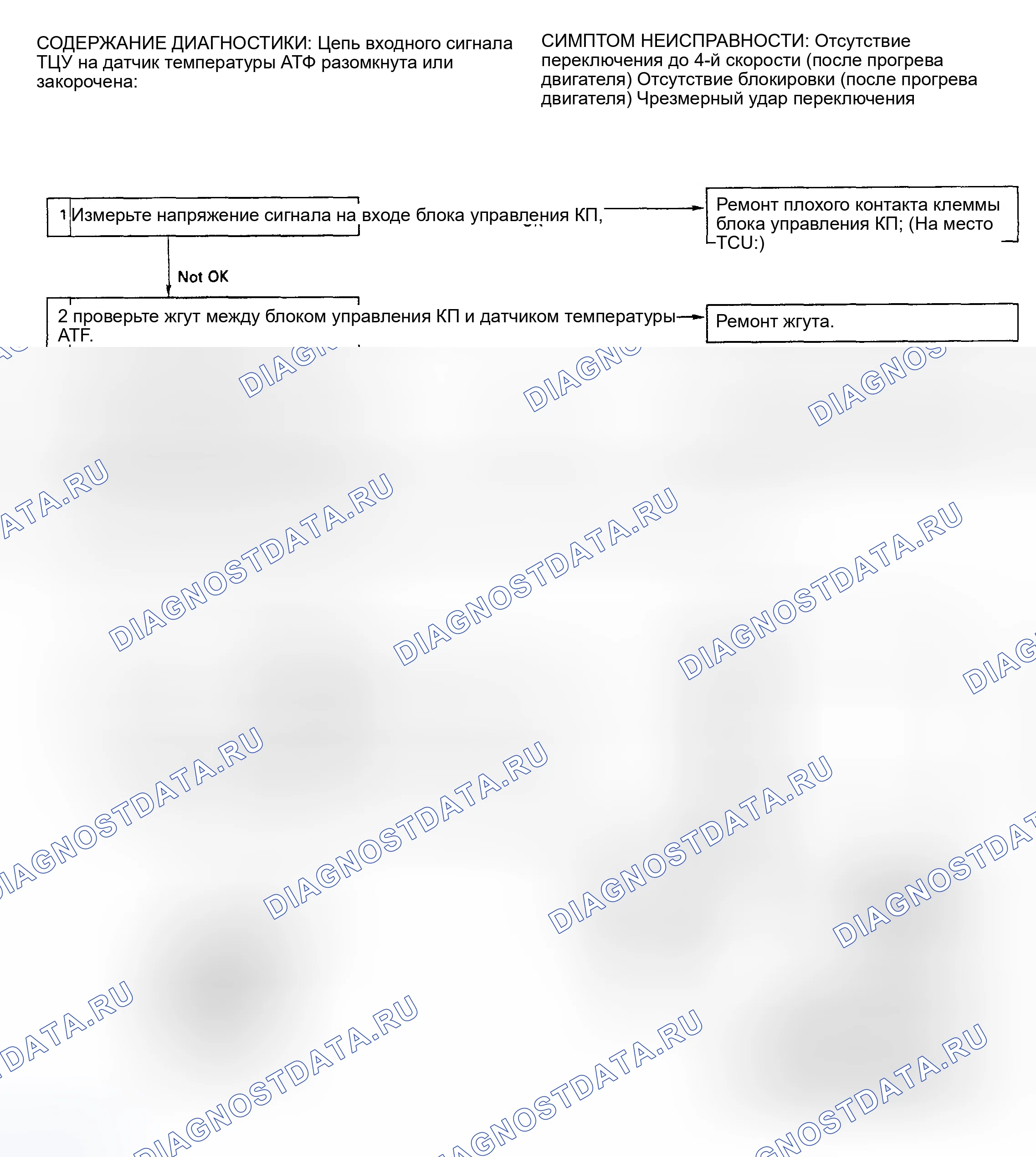 Рис. 9. Subaru Legacy BC/BJ/BF