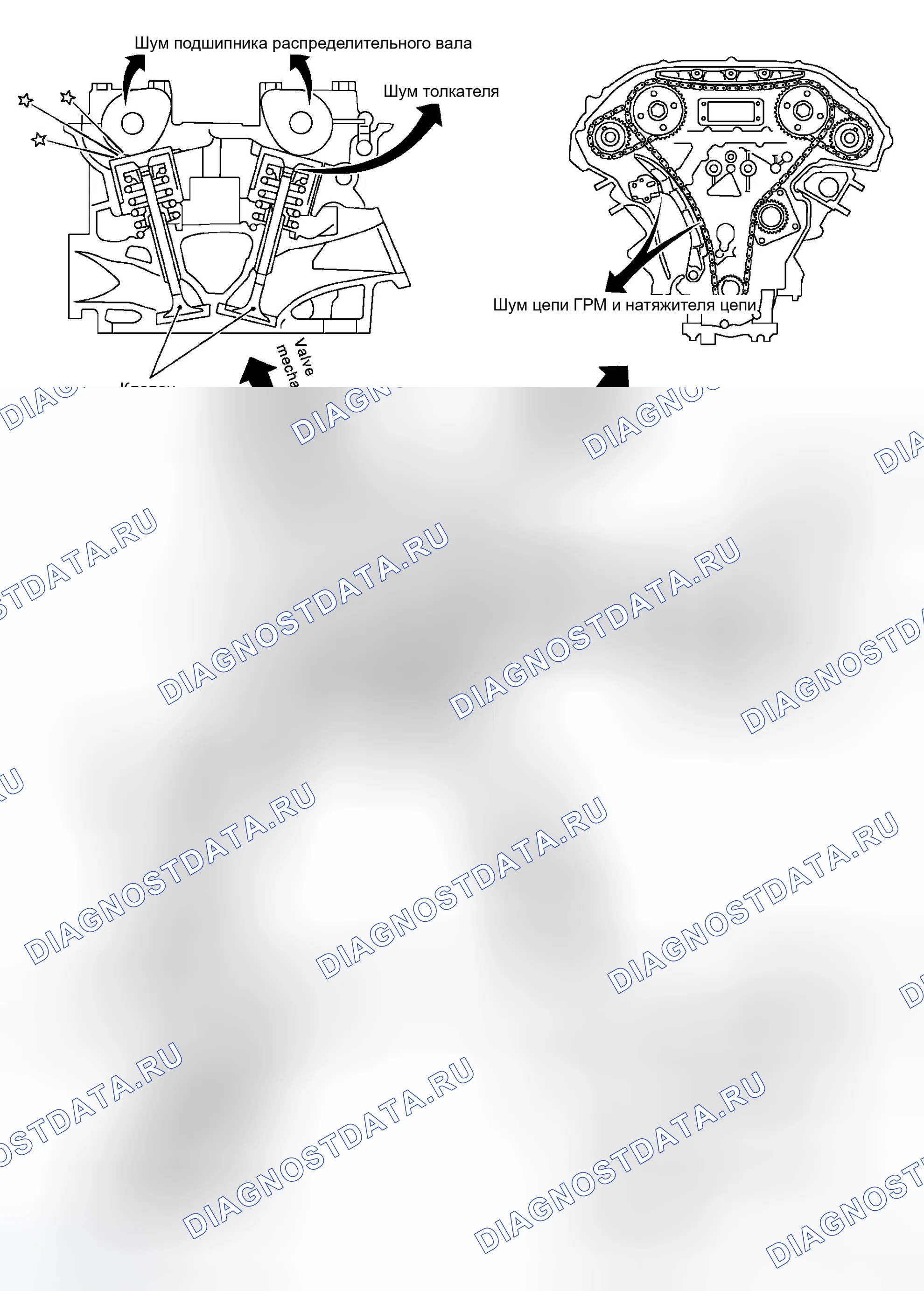 Рис. 256: Поиск и устранение неисправностей Nvh - шум двигателя. Infiniti M35 III