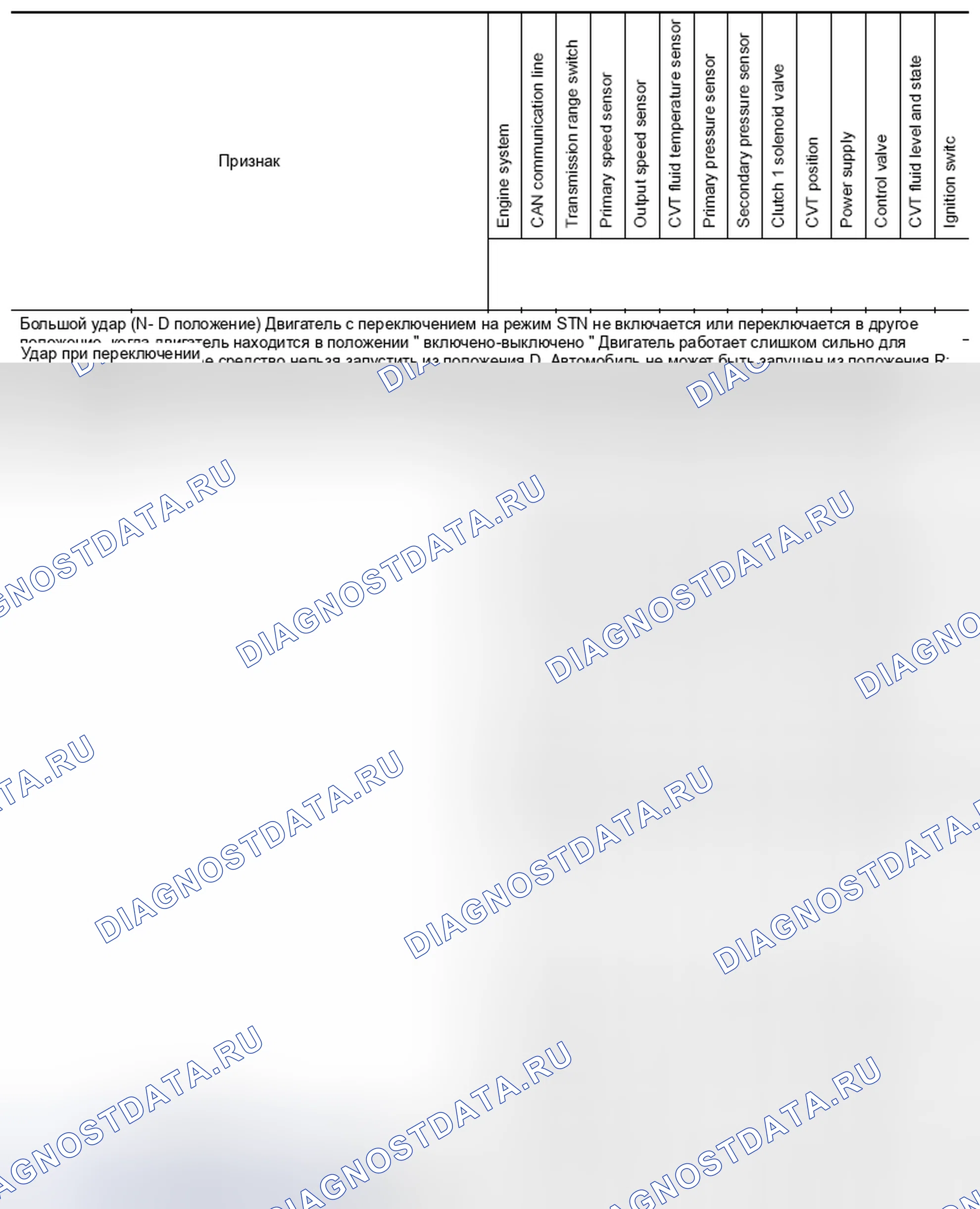 Рис. 206: Таблица симптомов 1. Nissan Pathfinder IV рестайлинг
