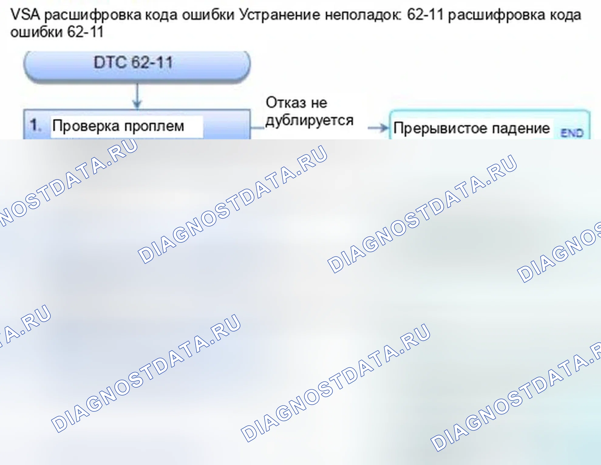 Рис. 44: расшифровка кода ошибки 62-11: Высоковольтная цепь источника питания (IG) блока управления модулятором. Honda Civic IX