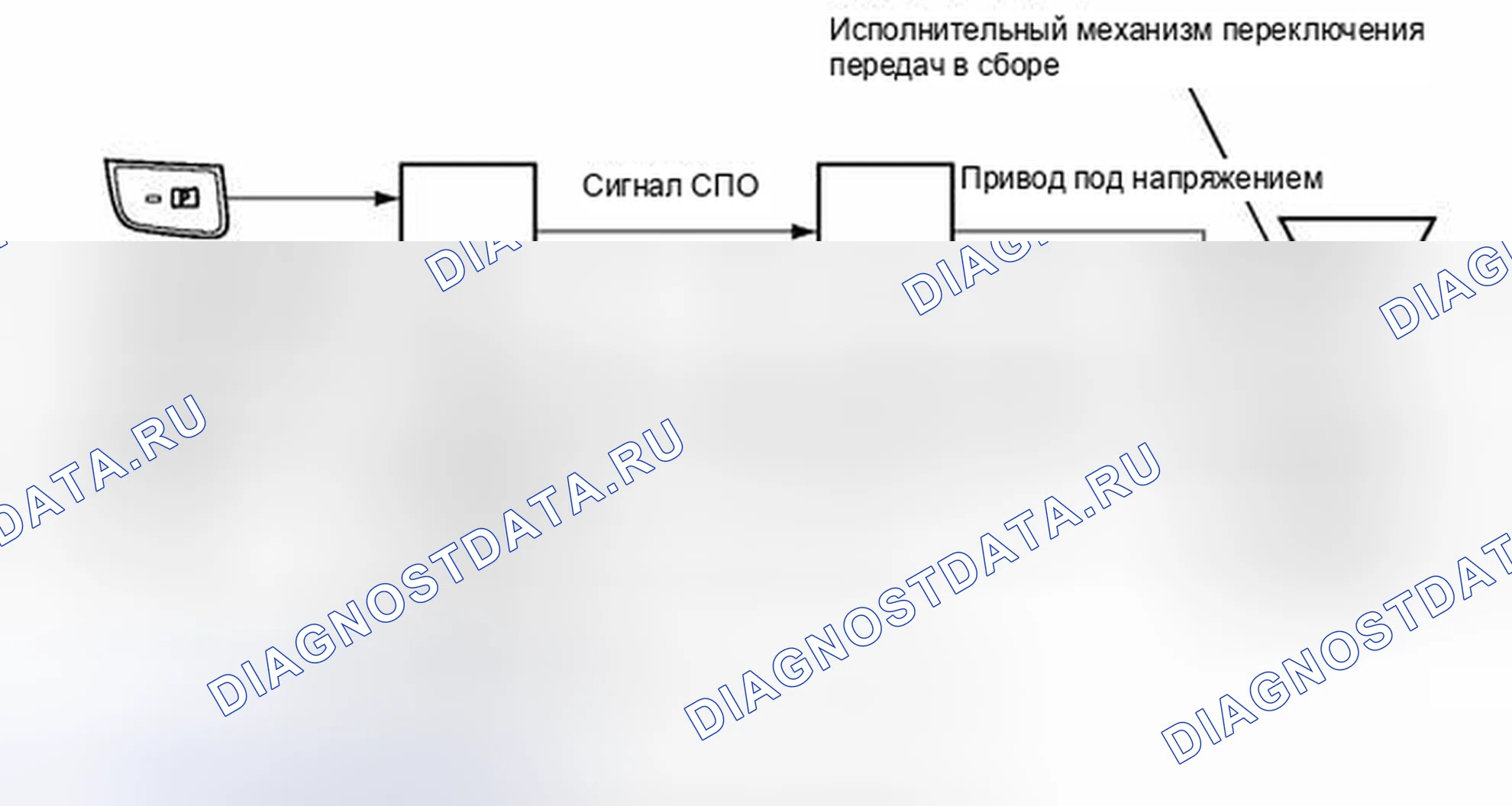 Рис. 418: ОПИСАНИЕ систем управления двигателя. Honda Accord V