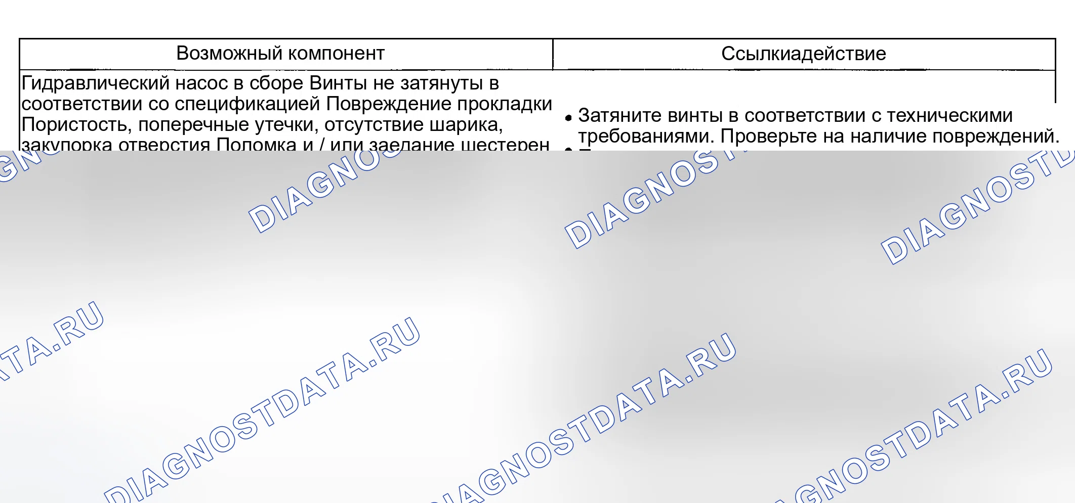 Рис. 173. Ford Explorer III