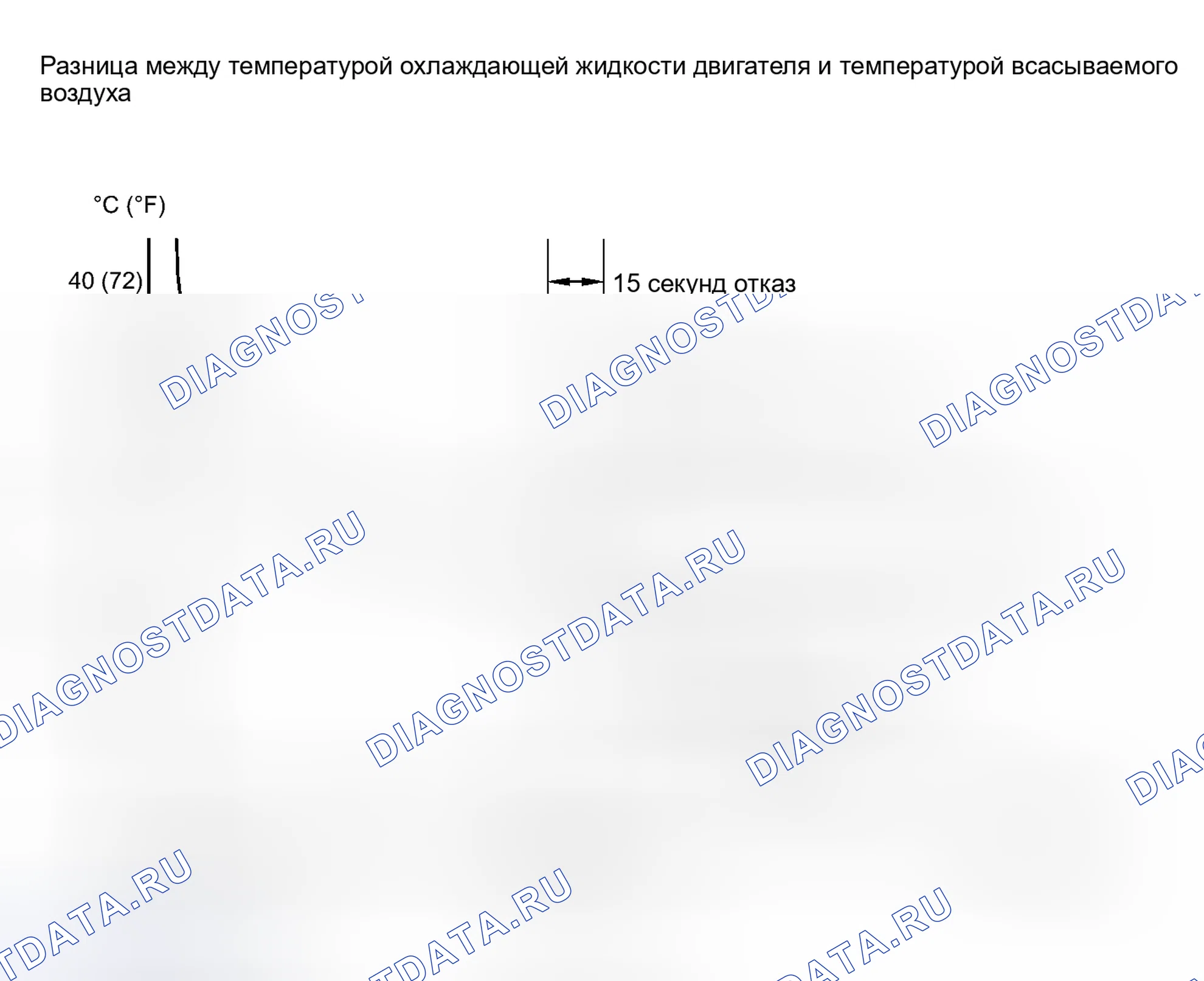 Рис. 126. Honda Accord V
