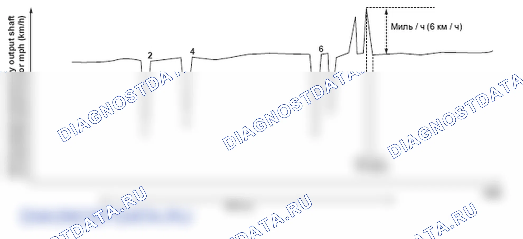 Рис. 279. Honda Element YH2 рестайлинг 2