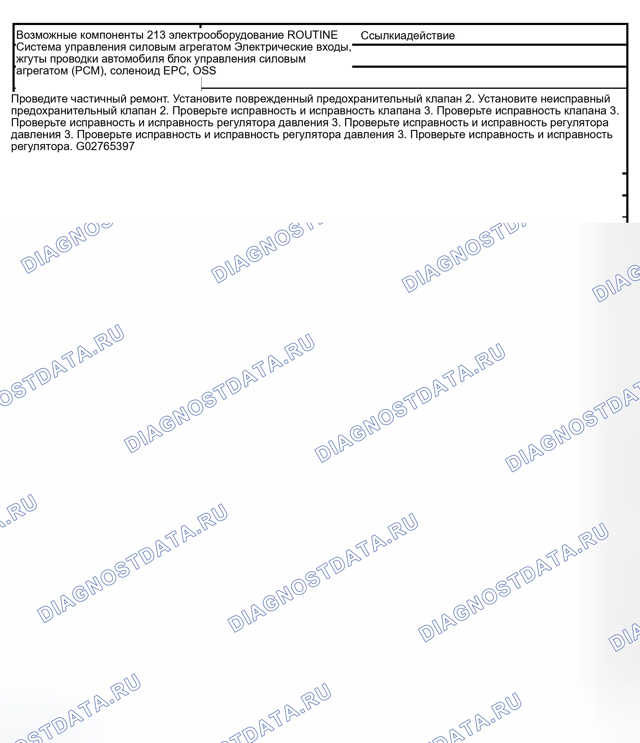 Рис. 436: ПРОБЛЕМЫ СДВИГА: ОЩУЩЕНИЕ - МЯГКОЕ / СКОЛЬЗЯЩЕЕ. Ford Econoline E150 