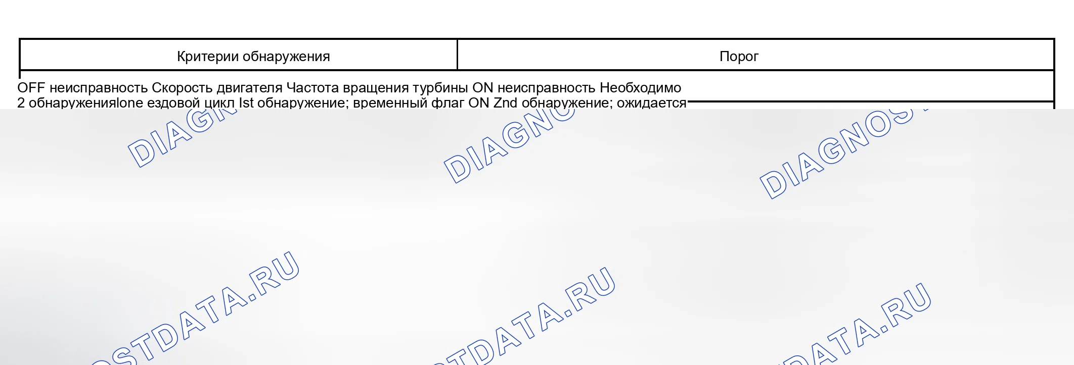Рис. 150: ТИПИЧНЫЕ ПОРОГИ СБОЕВ. Haval Xiaolong Max I