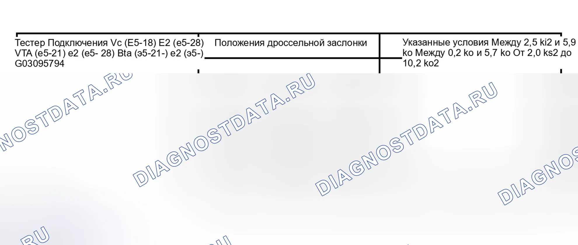 Рис. 105. Scion xB I