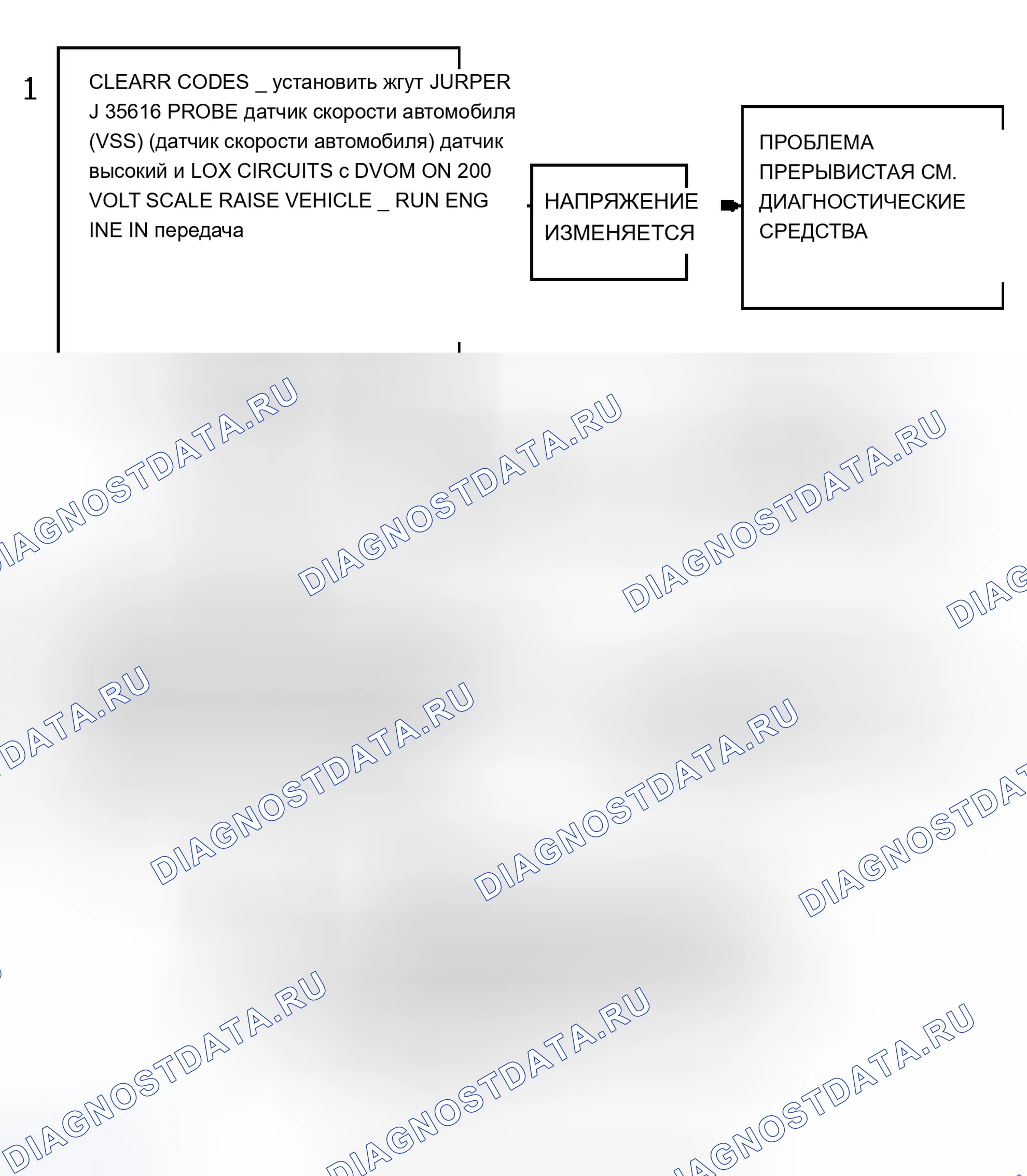 Рис. 184: Блок-схема кода P0500 (серии " S " и " T ") датчик скорости автомобиля (VSS) (датчик скорости автомобиля). Chevrolet Chevy Van G3500 