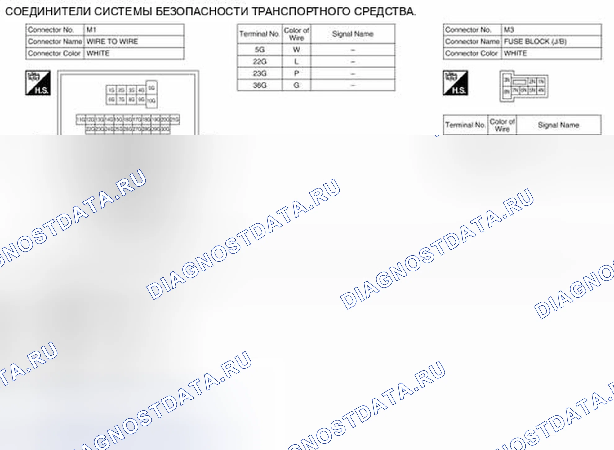 Рис. 207: Идентификация клемм разъемов. Nissan Altima L33