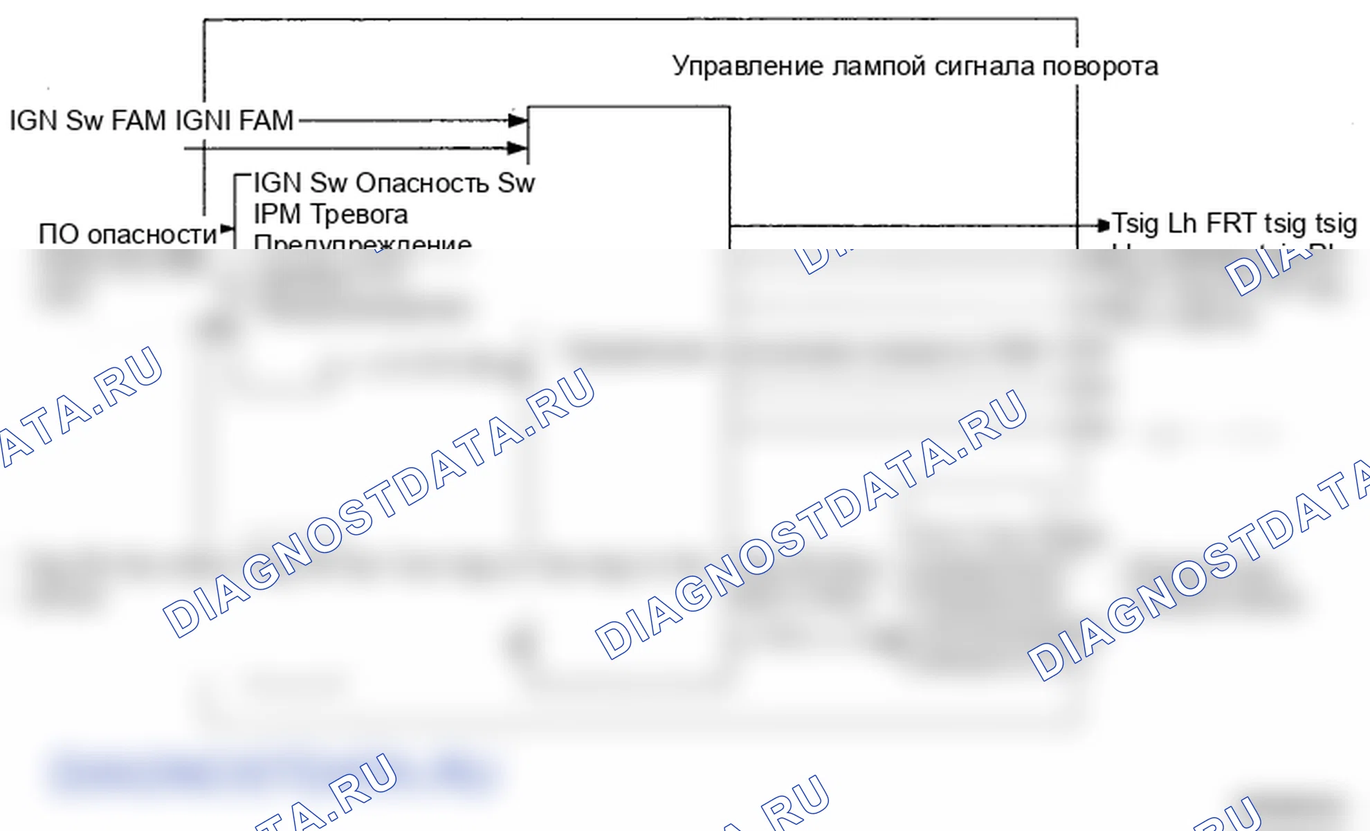 Рис. 46: Управление лампой сигнала поворота. Hyundai Genesis I