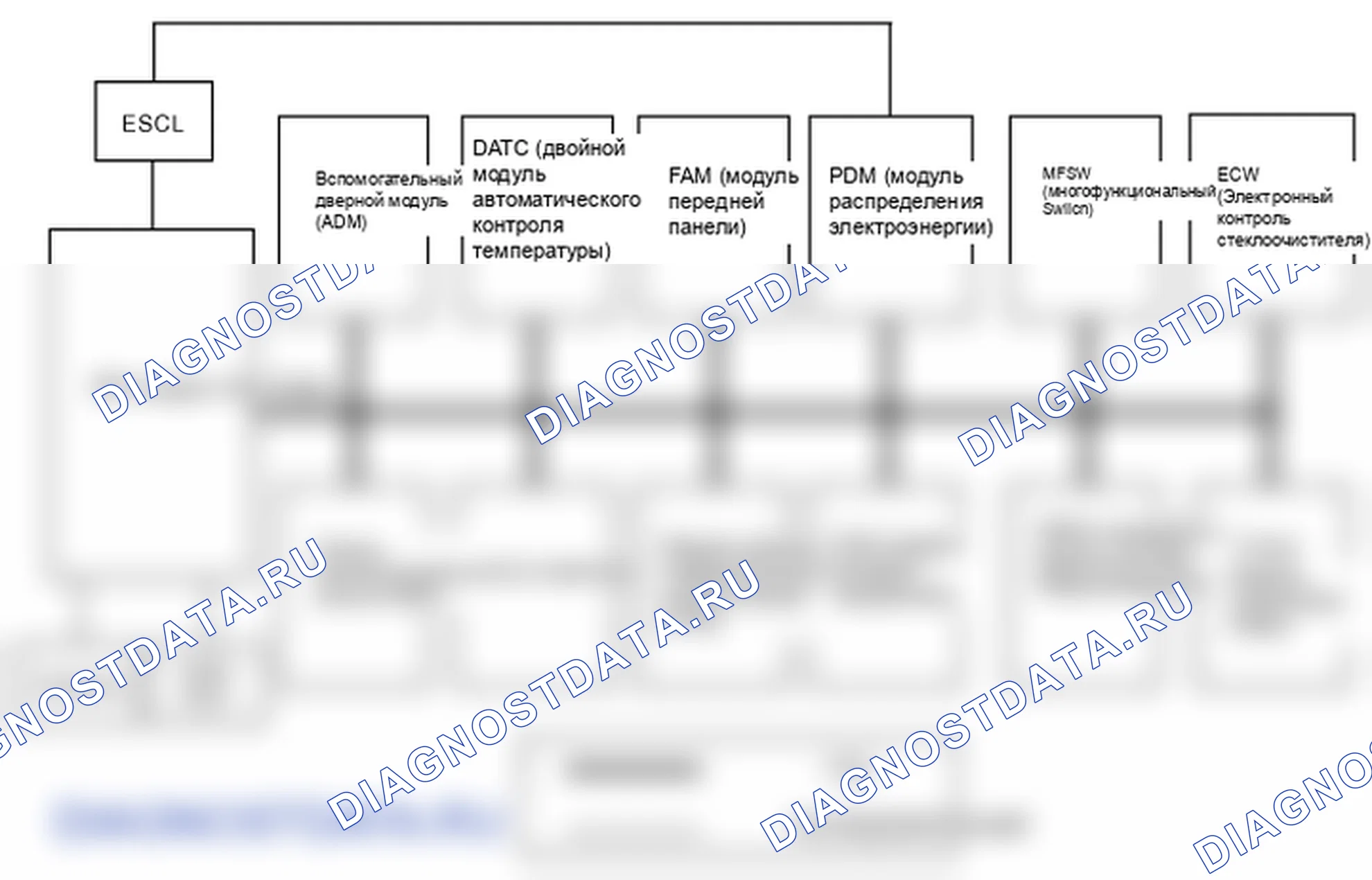 Описание: B1606 CAN Тайм-аут ADM. Hyundai Genesis BH