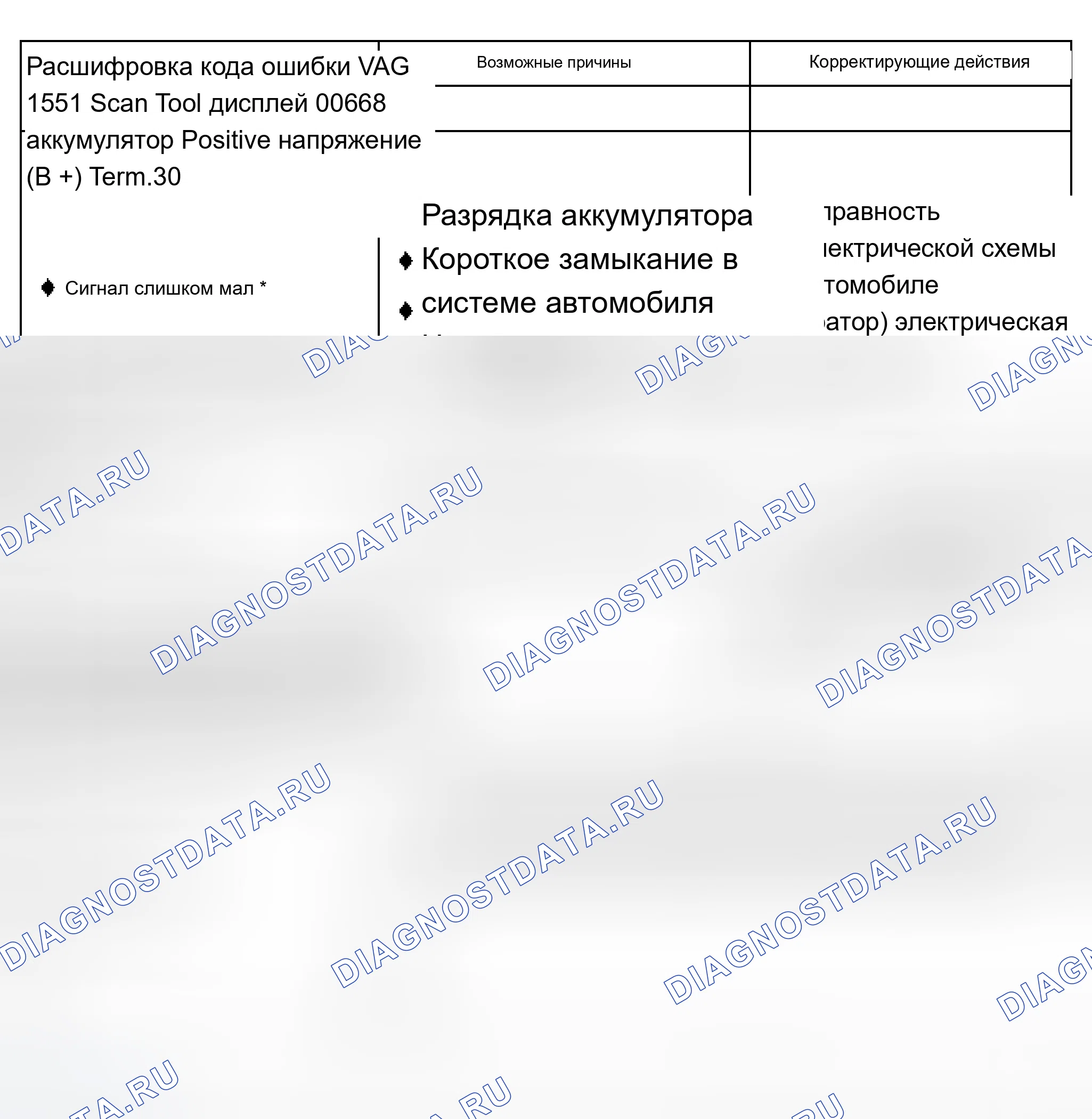 Рис. 54. Audi A8 D3