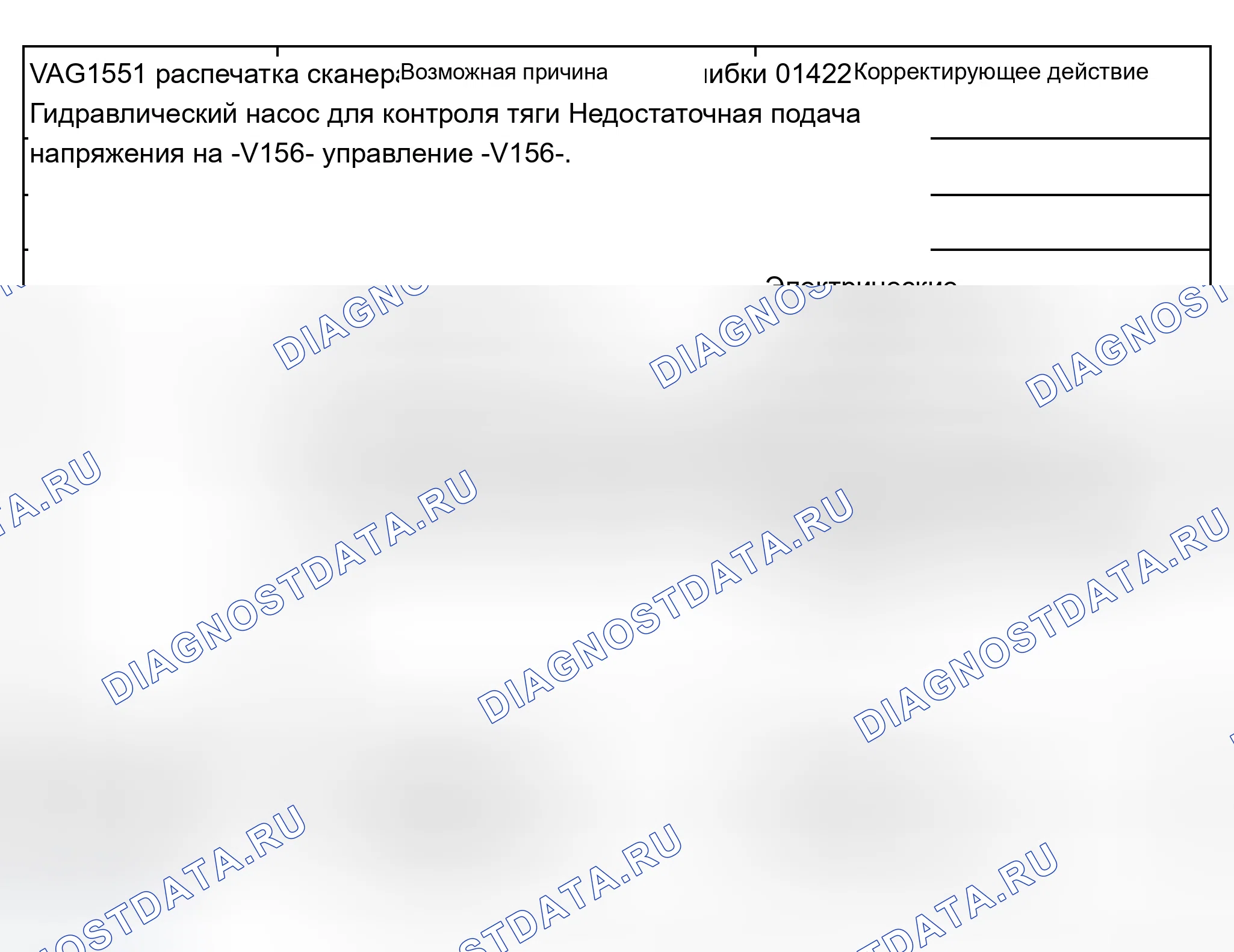 Рис. 217: Таблица расшифровка кода ошибки; расшифровка кода ошибки с 01422 по 01425. Audi A8 D2