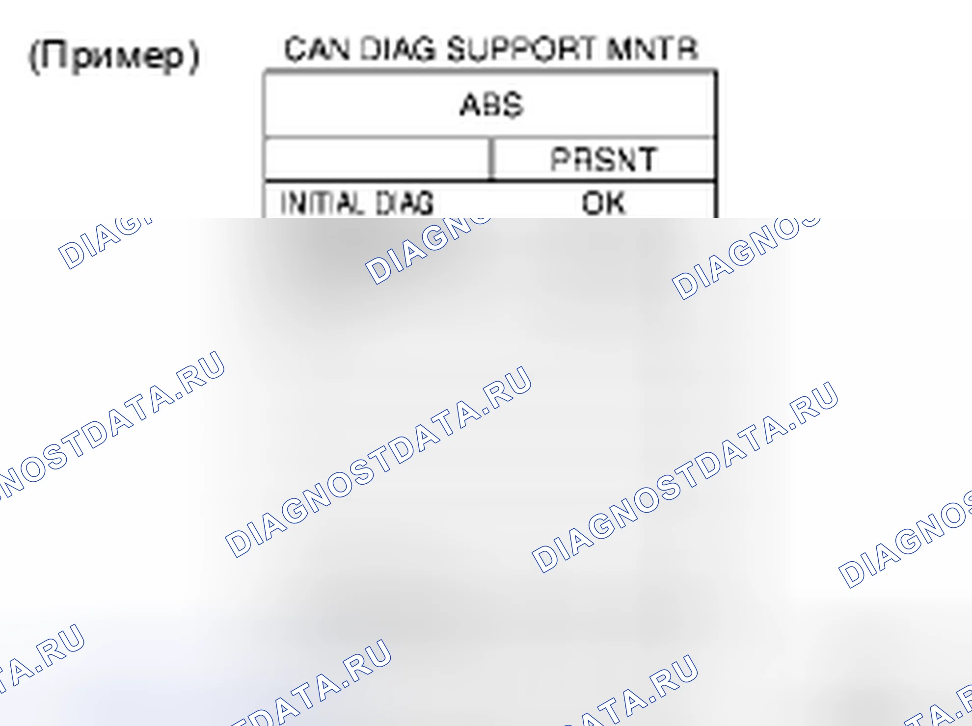 Рис. 38: Описание экранного дисплея " CAN DIAG SUPPORT Mntr " для привода ABS и электрического блока (блок управления). Honda Odyssey I