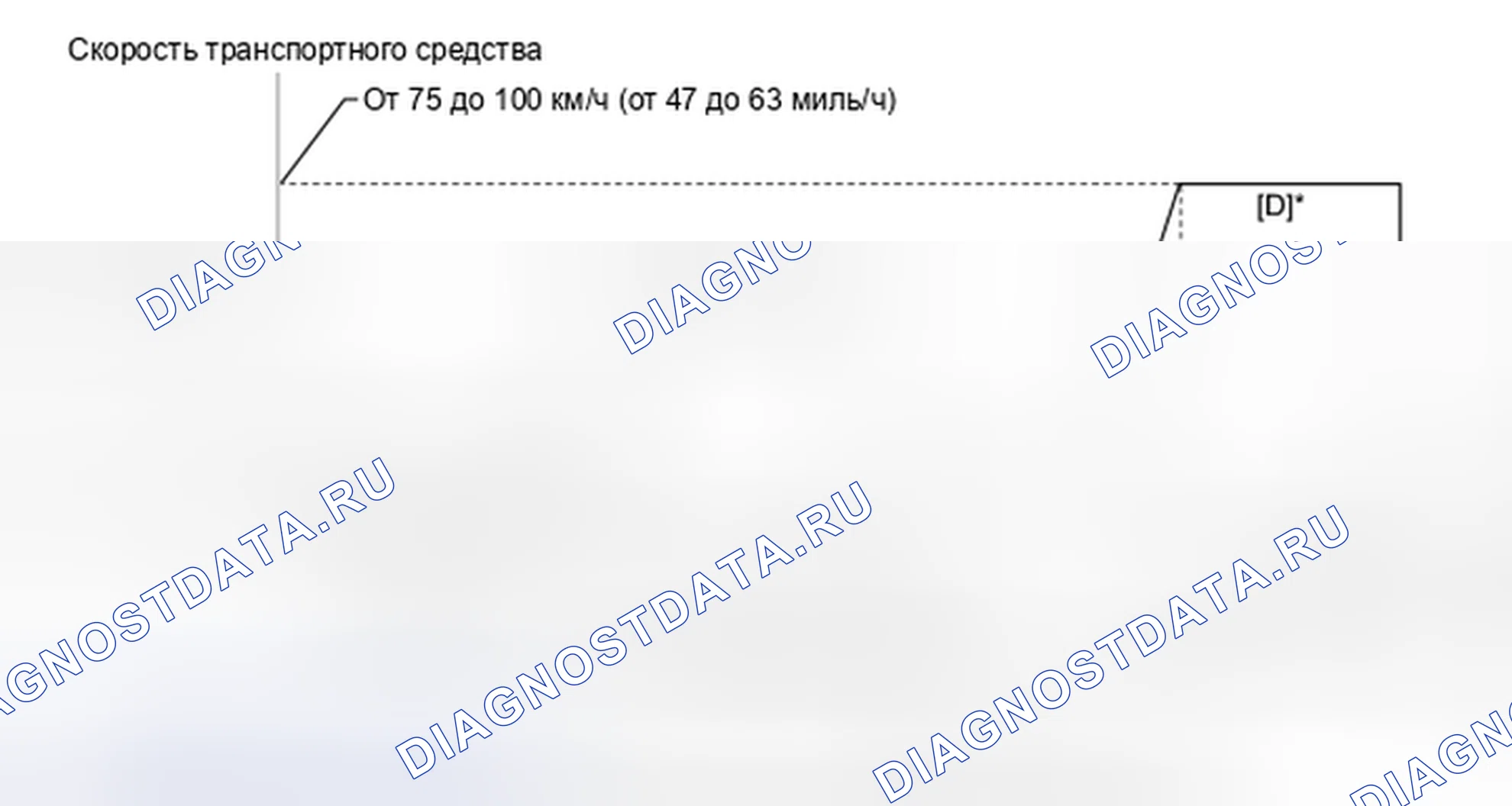 Рис. 6: Схема ездового цикла 7. Haval H4 I