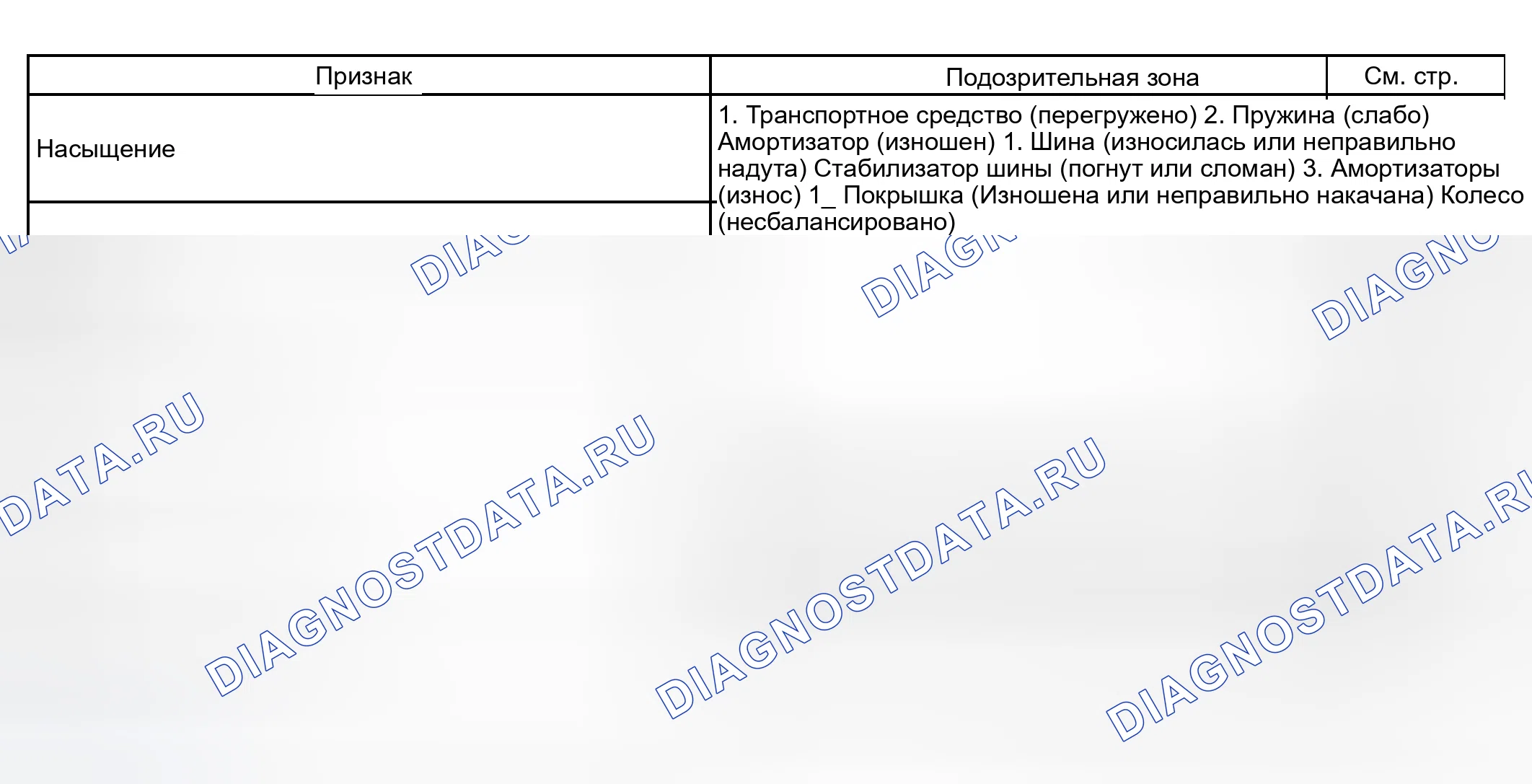 Рис. 1: ТАБЛИЦА СИМПТОМОВ ПРОБЛЕМЫ. Haval H5 I
