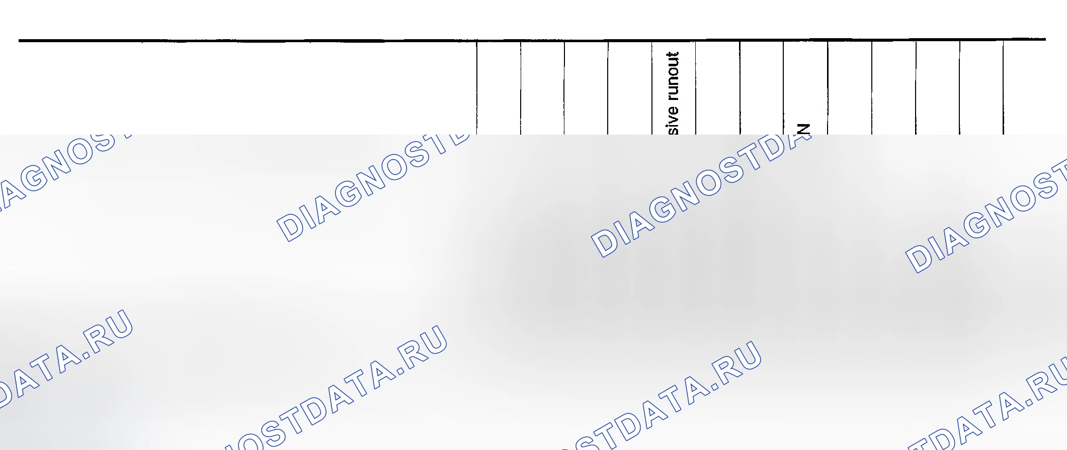 Рис. 13: Схема поиска и устранения неисправностей Nvh. Infiniti G35 III