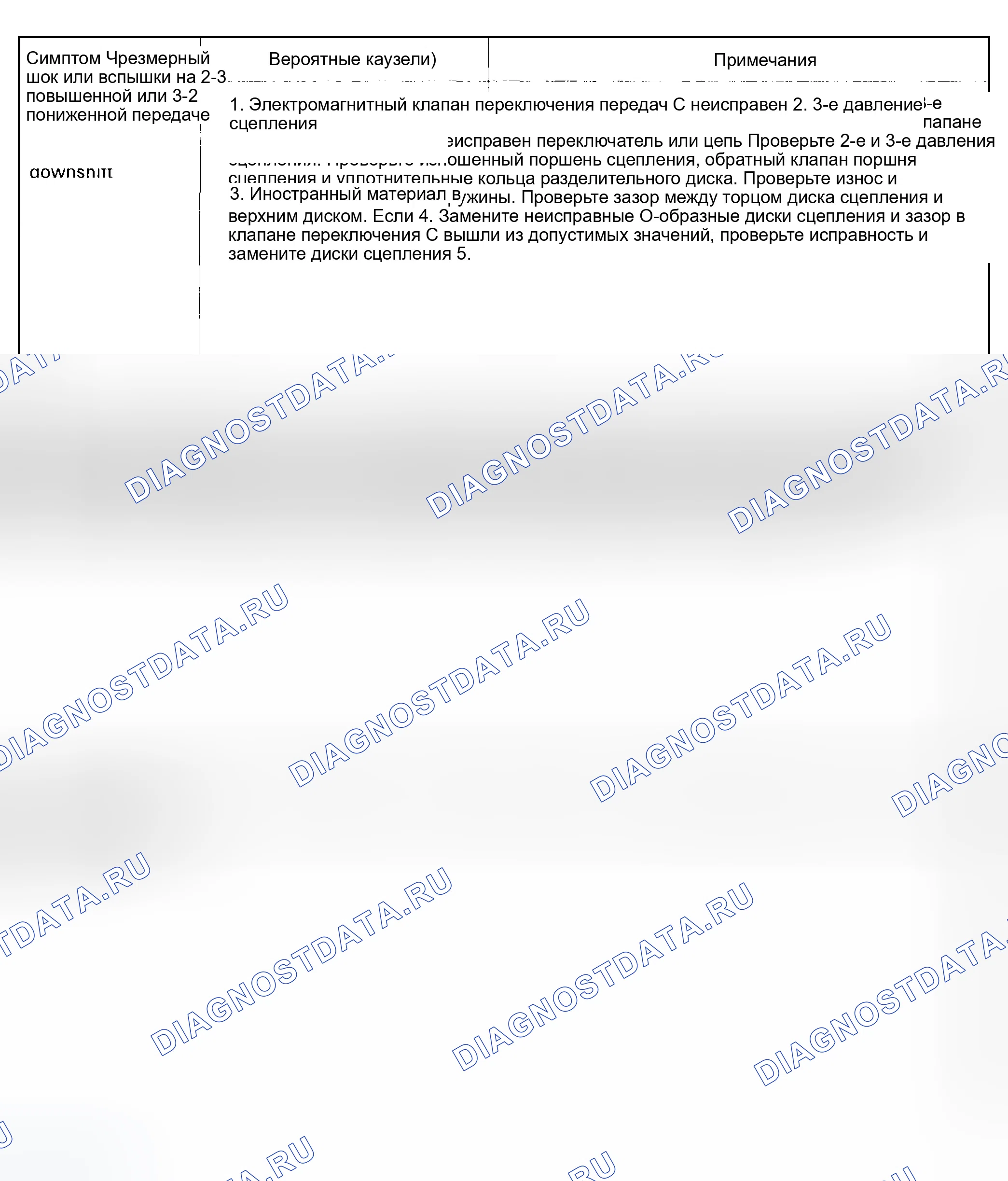 Рис. 199: Индекс симптомов (7 из 9). Honda Odyssey II