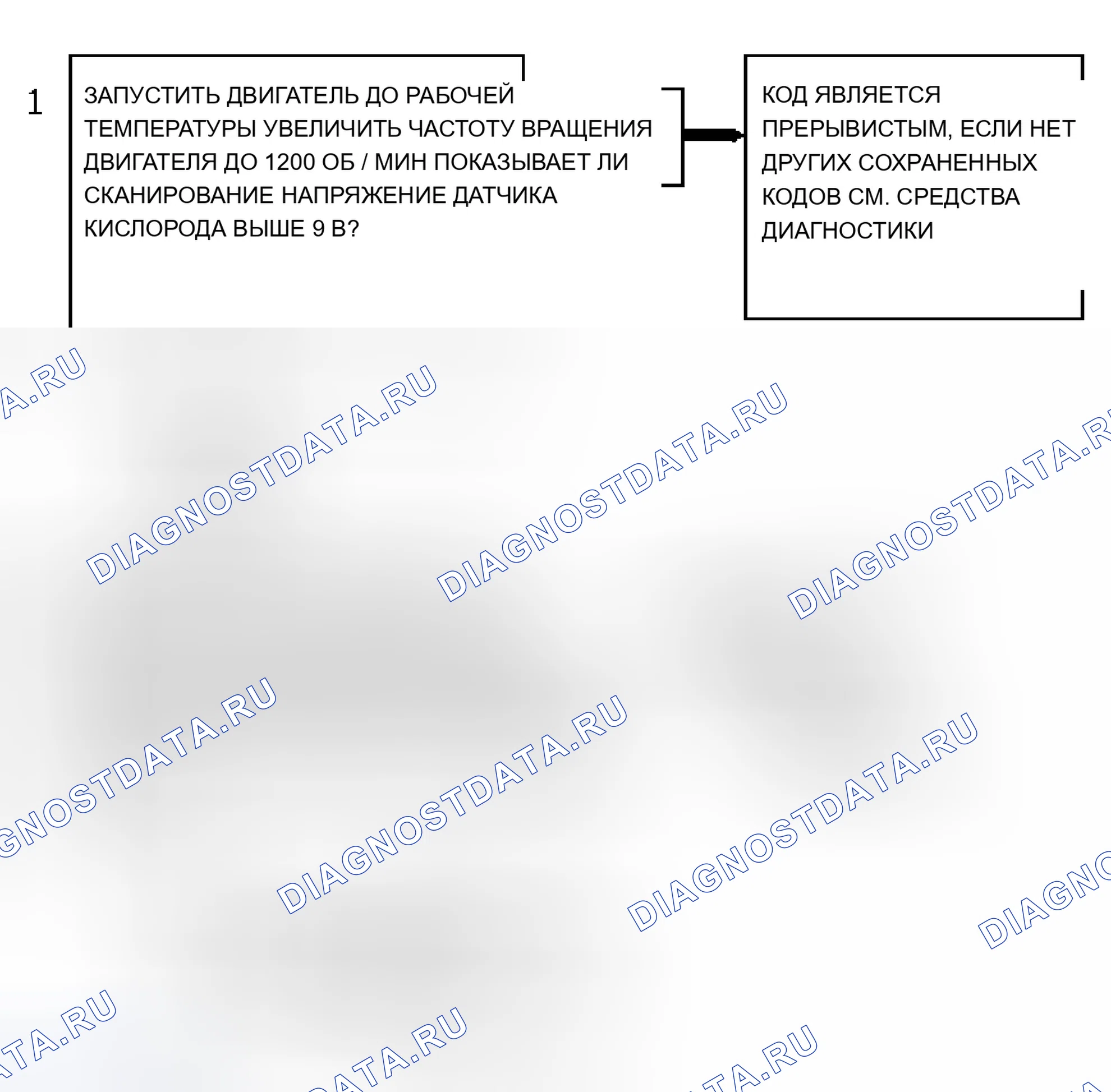 Рис. 147: Блок-схема кода P0132 (серия " S " и " T " 4.3L - VIN W) Высокое сигнальное напряжение датчика O2 с подогревом (Rich). Chevrolet Chevy Van G3500 