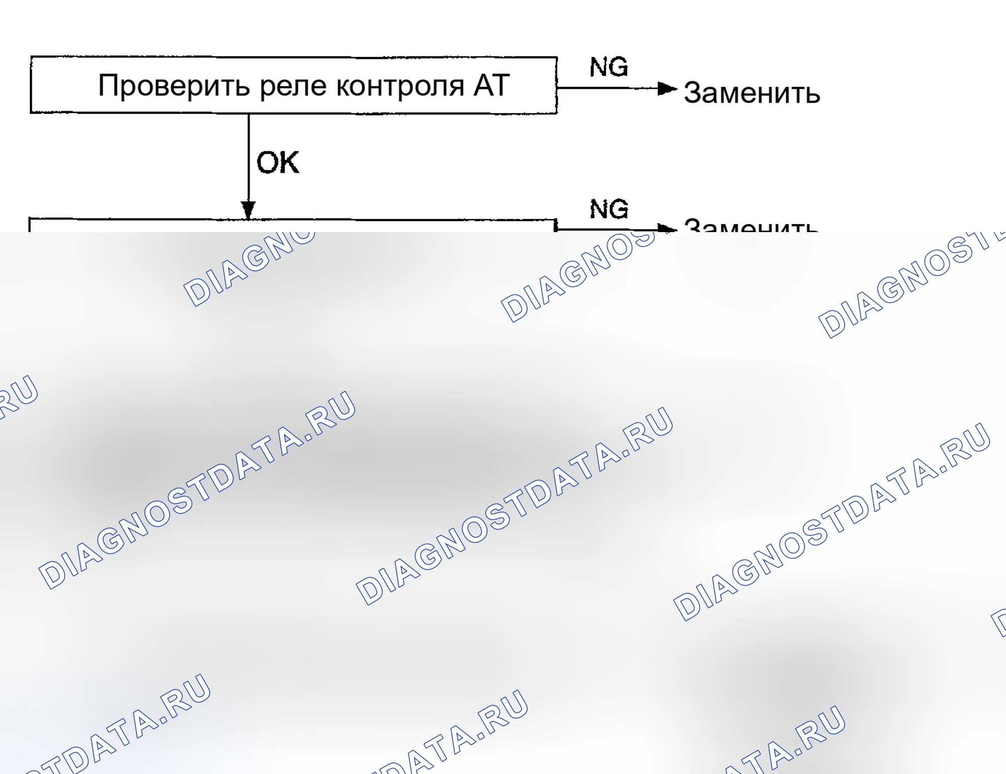 Рис. 104. Kia Sedona I