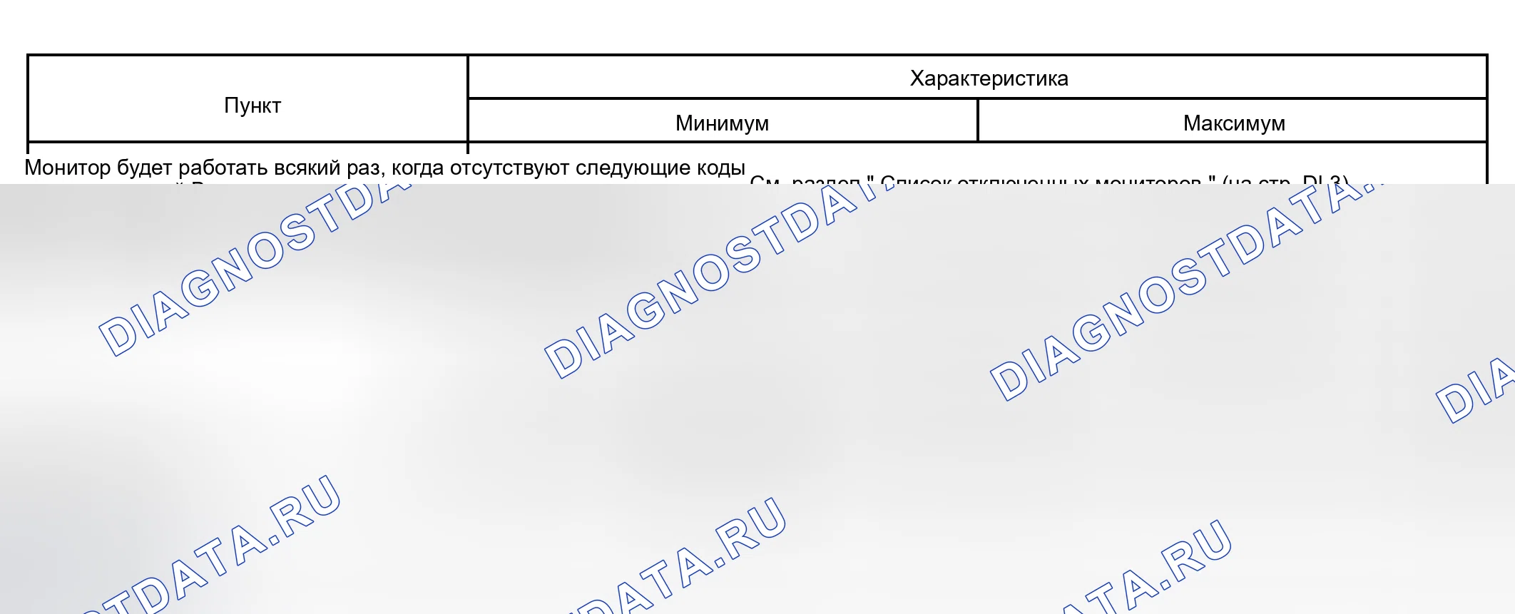 Рис. 5: ТИПИЧНЫЕ УСЛОВИЯ ВКЛЮЧЕНИЯ. Haval Xiaolong Max I