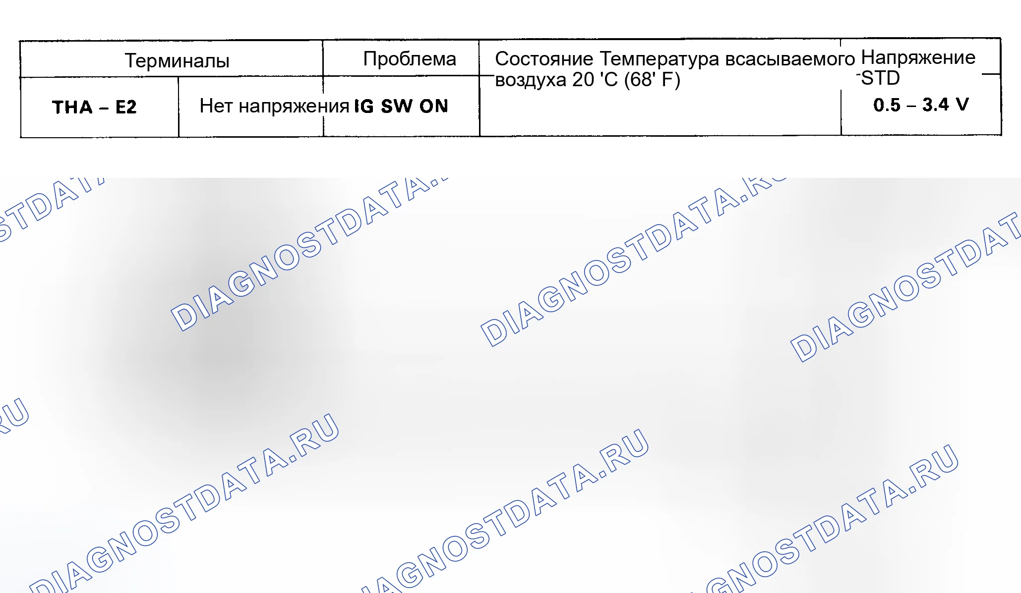 Рис. 87: расшифровка кода ошибки 24 - СИГНАЛ ДАТЧИКА ТЕМПЕРАТУРЫ ВСАСЫВАЕМОГО ВОЗДУХА. Toyota MR2 W20
