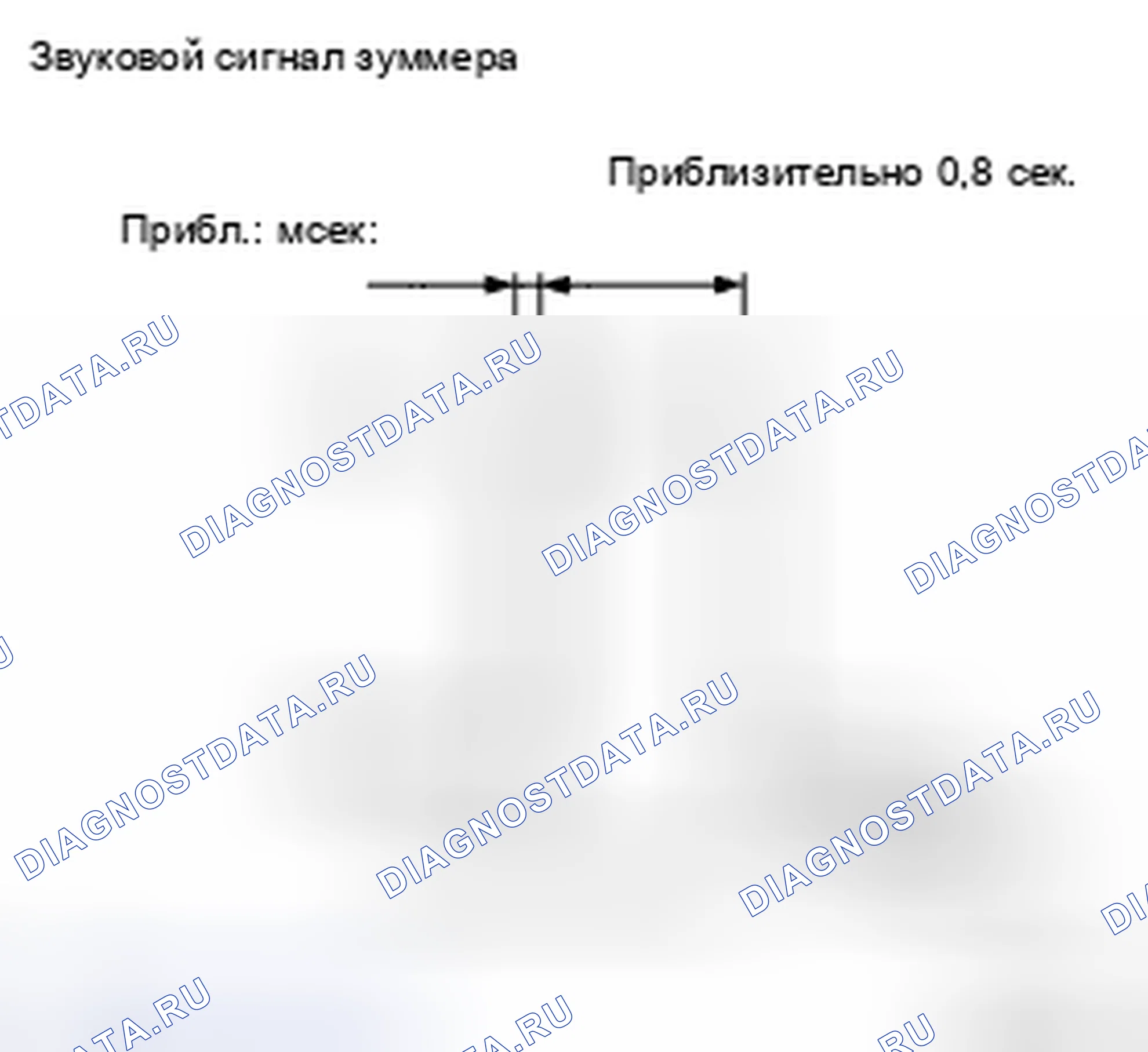 Рис. 44: ПРОВЕРКА РАБОТЫ. Haval H5 II