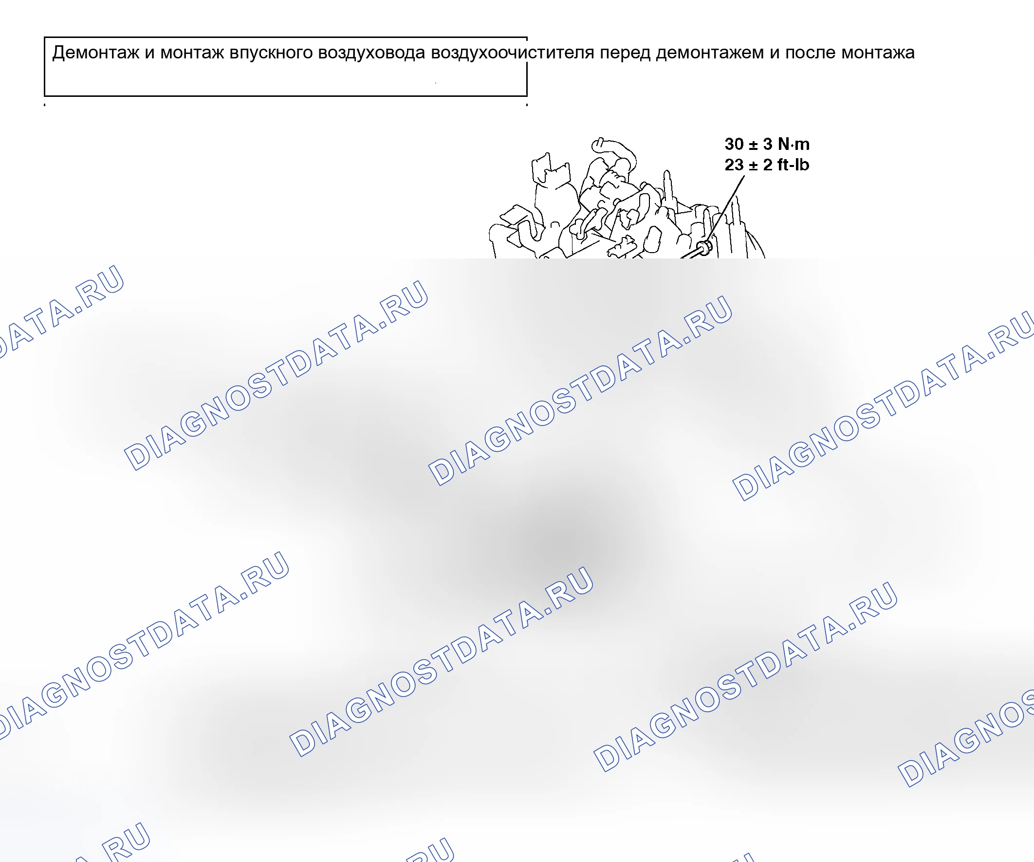 Рис. 27: < M / T >. Honda Freed+ I